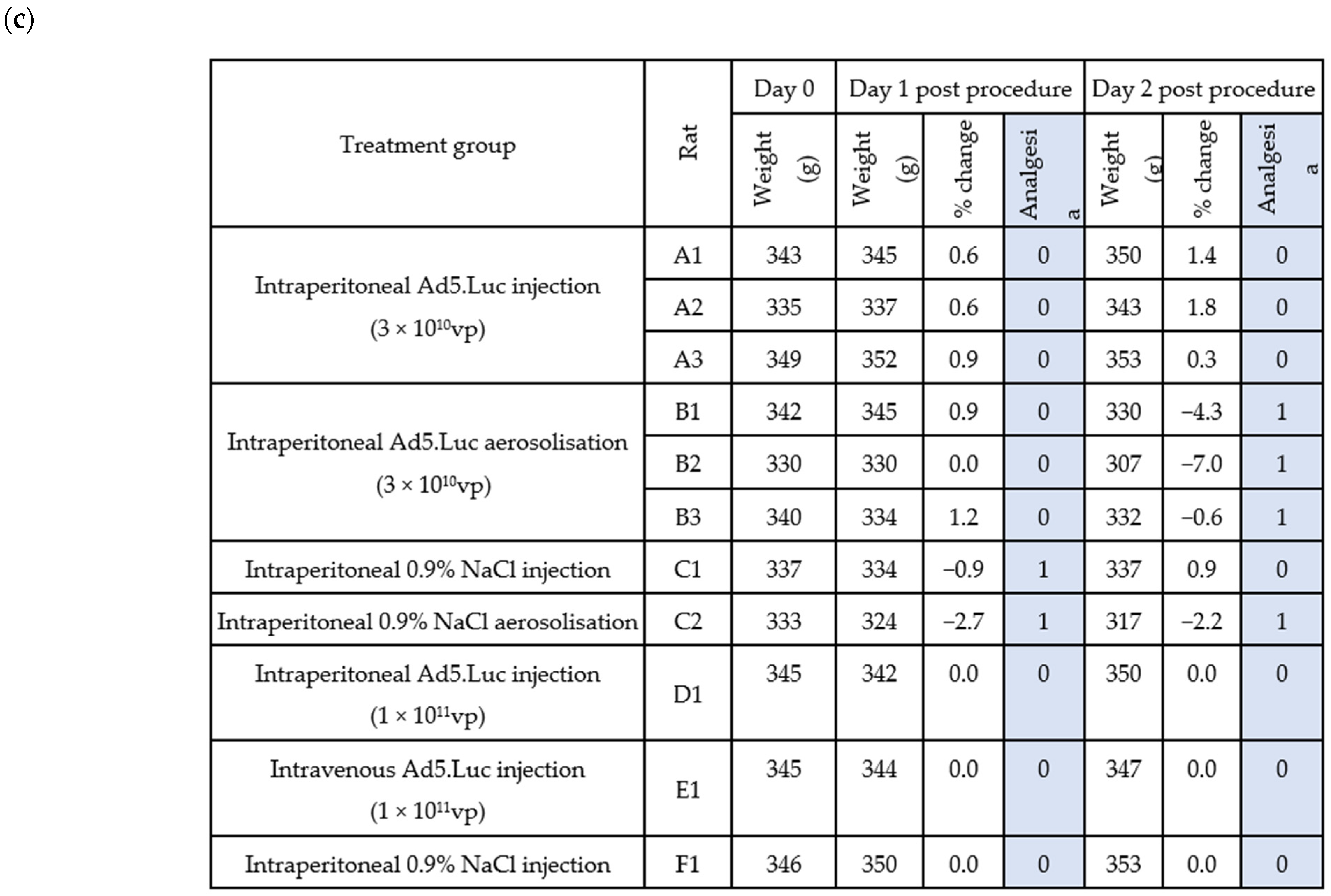 Pharmaceutics 13 02043 g003b 550