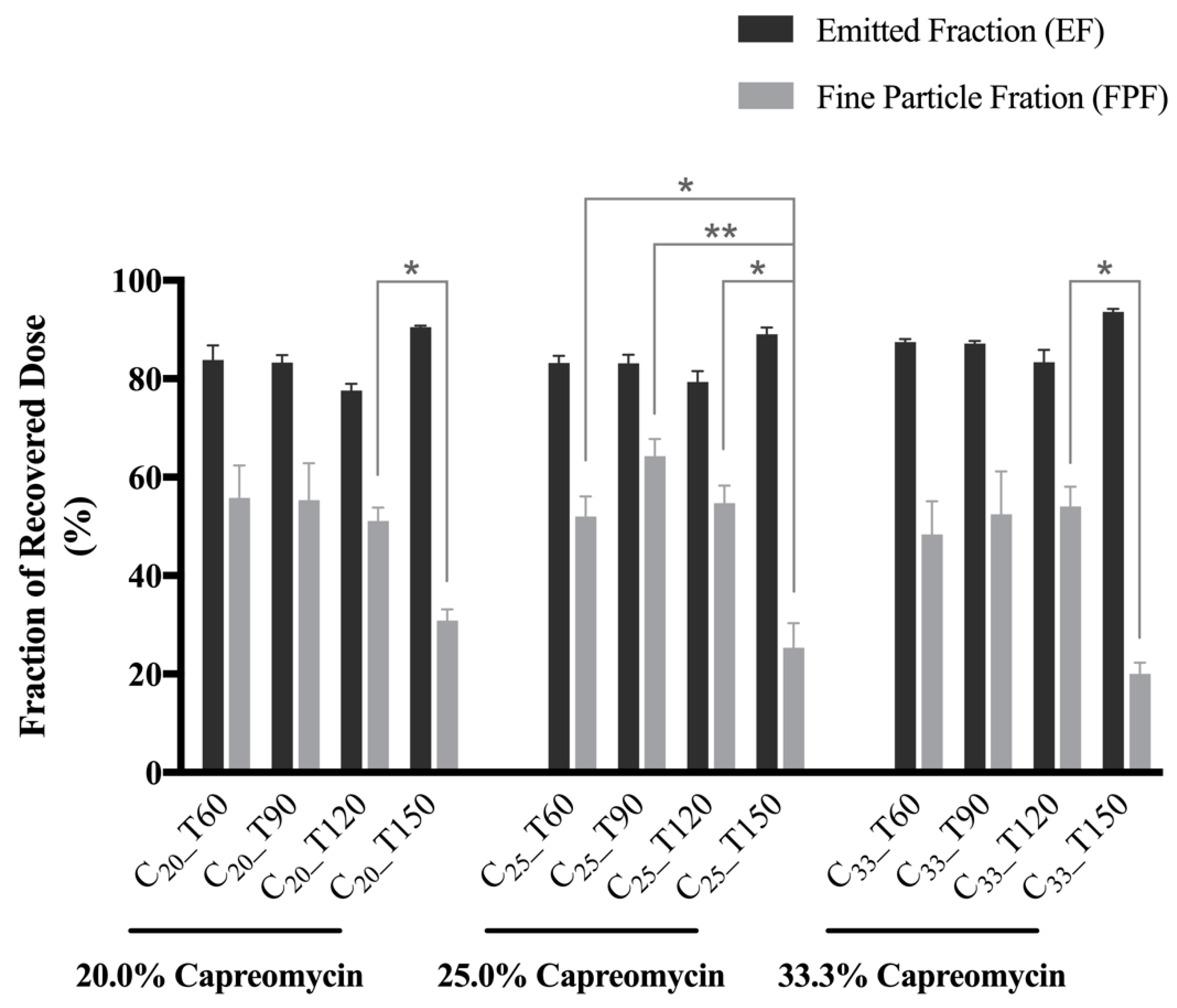 Pharmaceutics 13 02044 g002 550