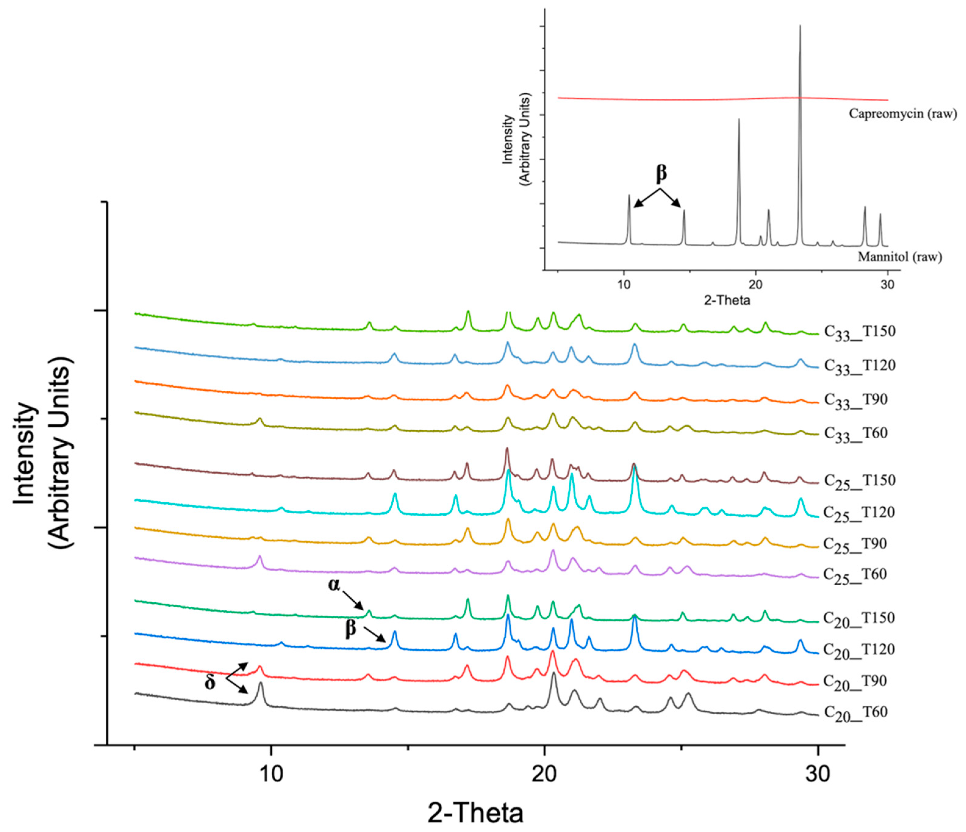 Pharmaceutics 13 02044 g004 550