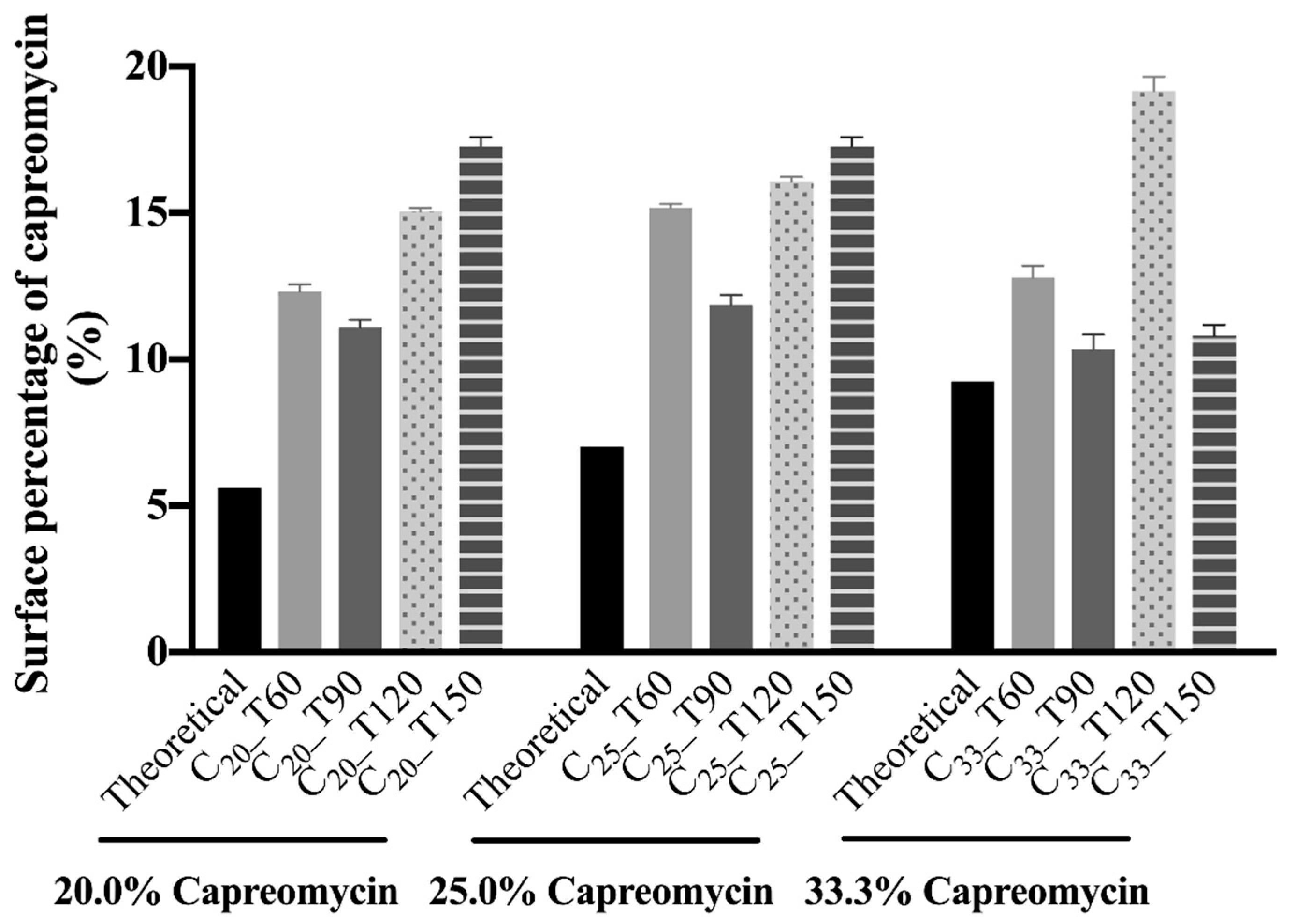 Pharmaceutics 13 02044 g005 550