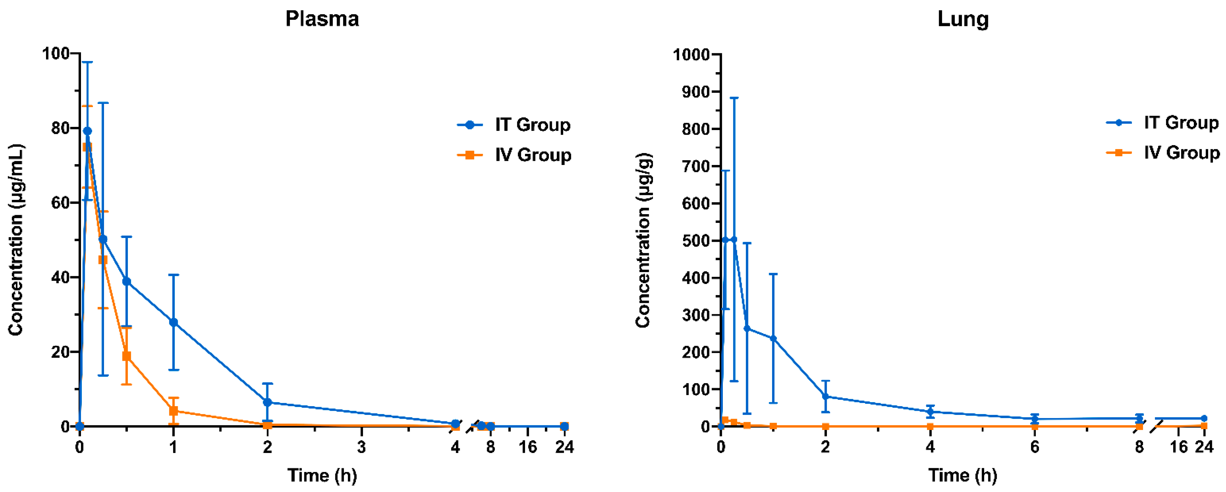 Pharmaceutics 13 02044 g006 550