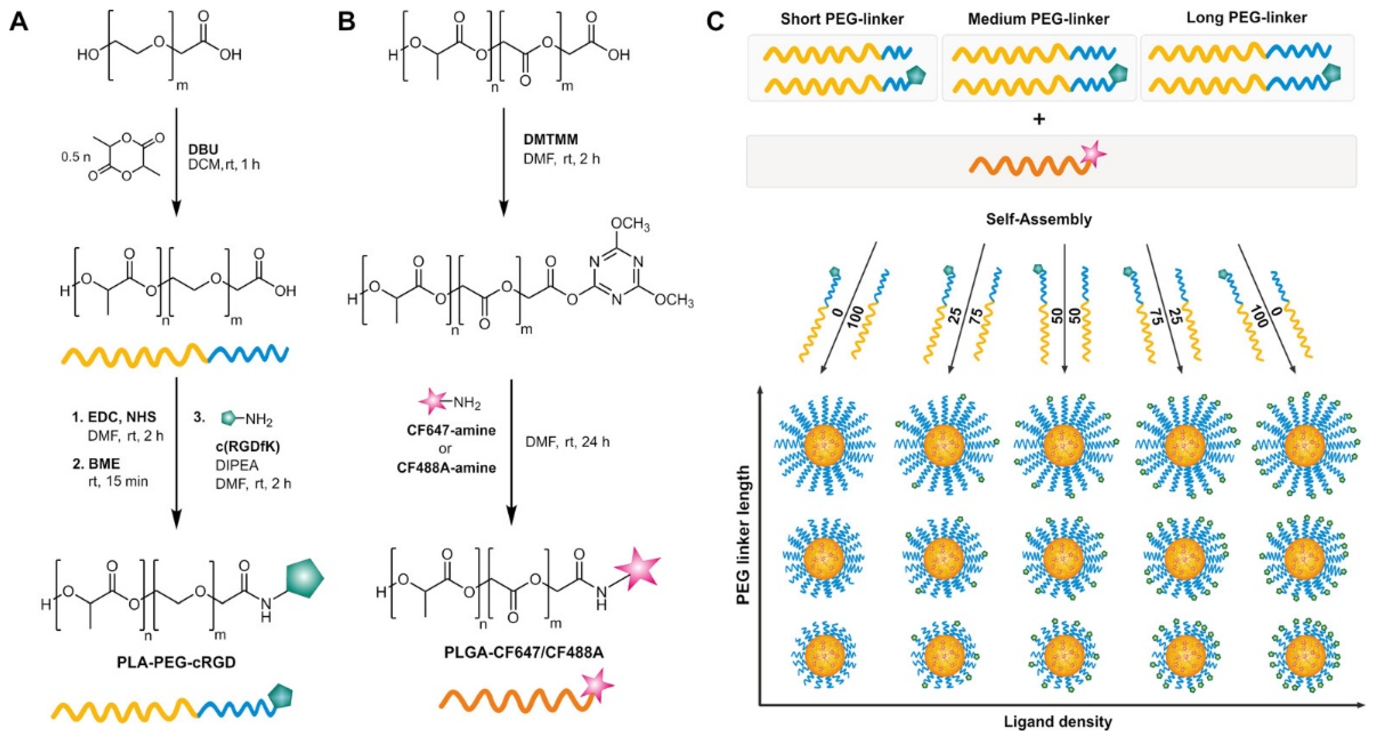Pharmaceutics 13 02045 g004 550