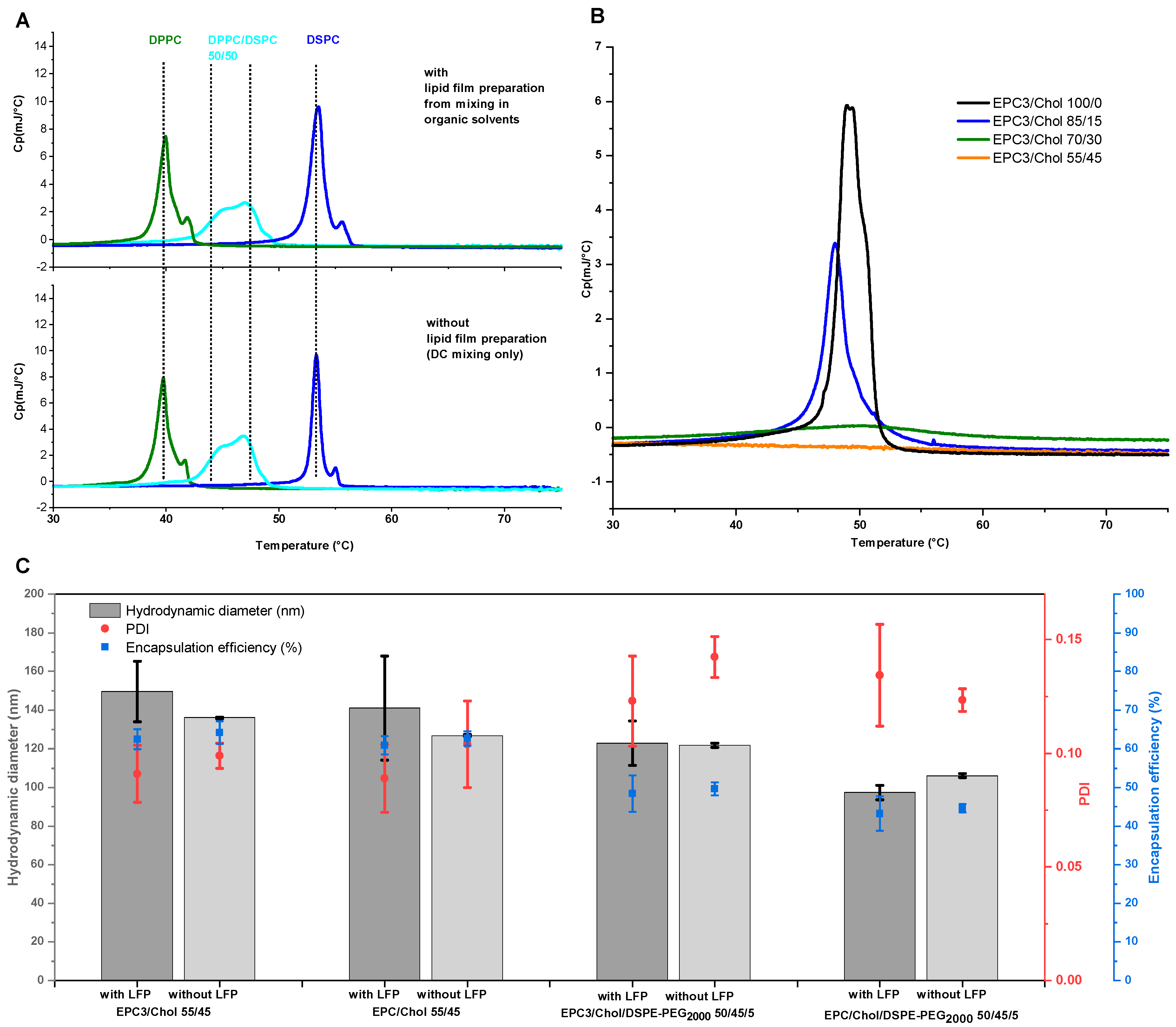Pharmaceutics 13 02046 g002