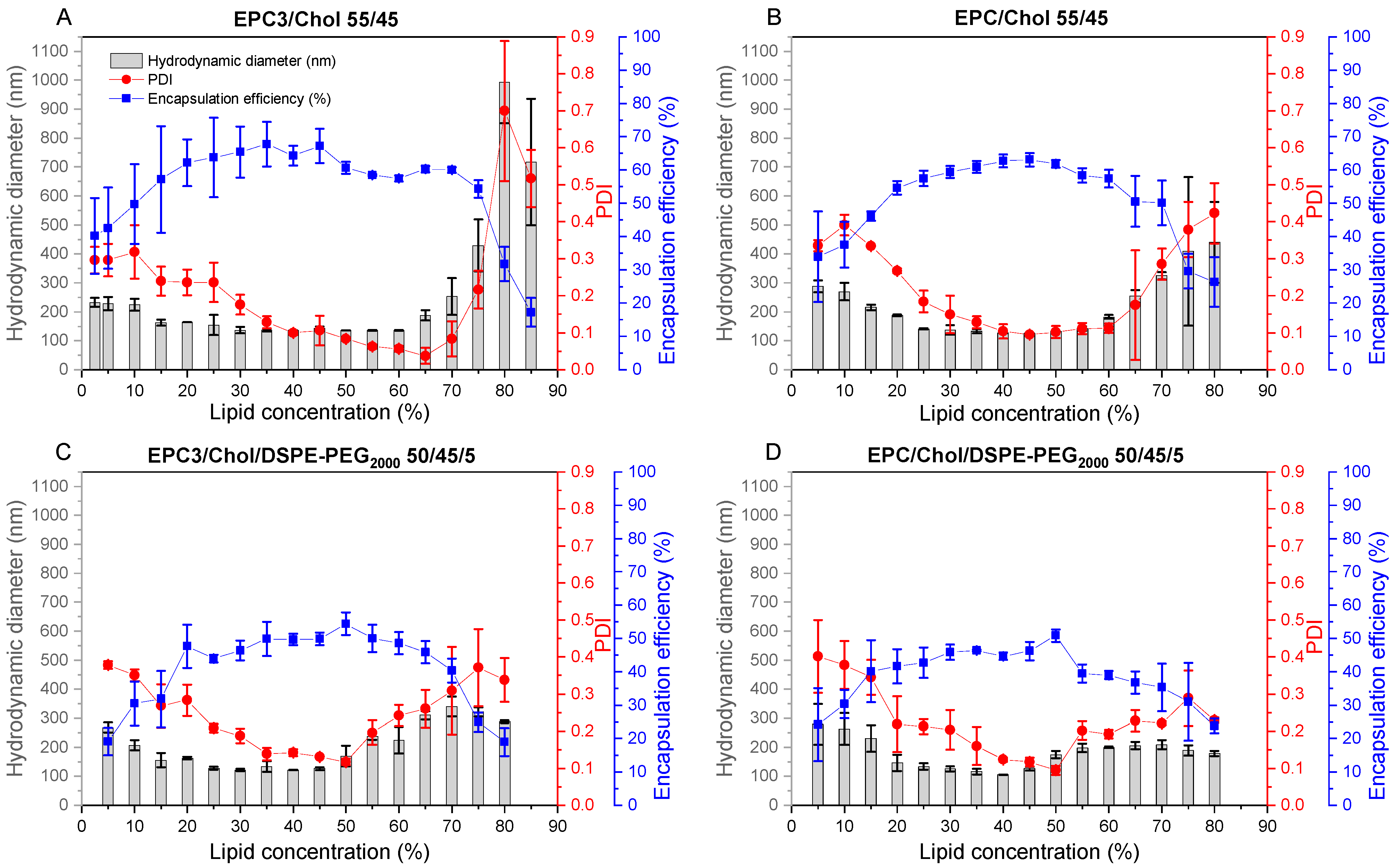 Pharmaceutics 13 02046 g003