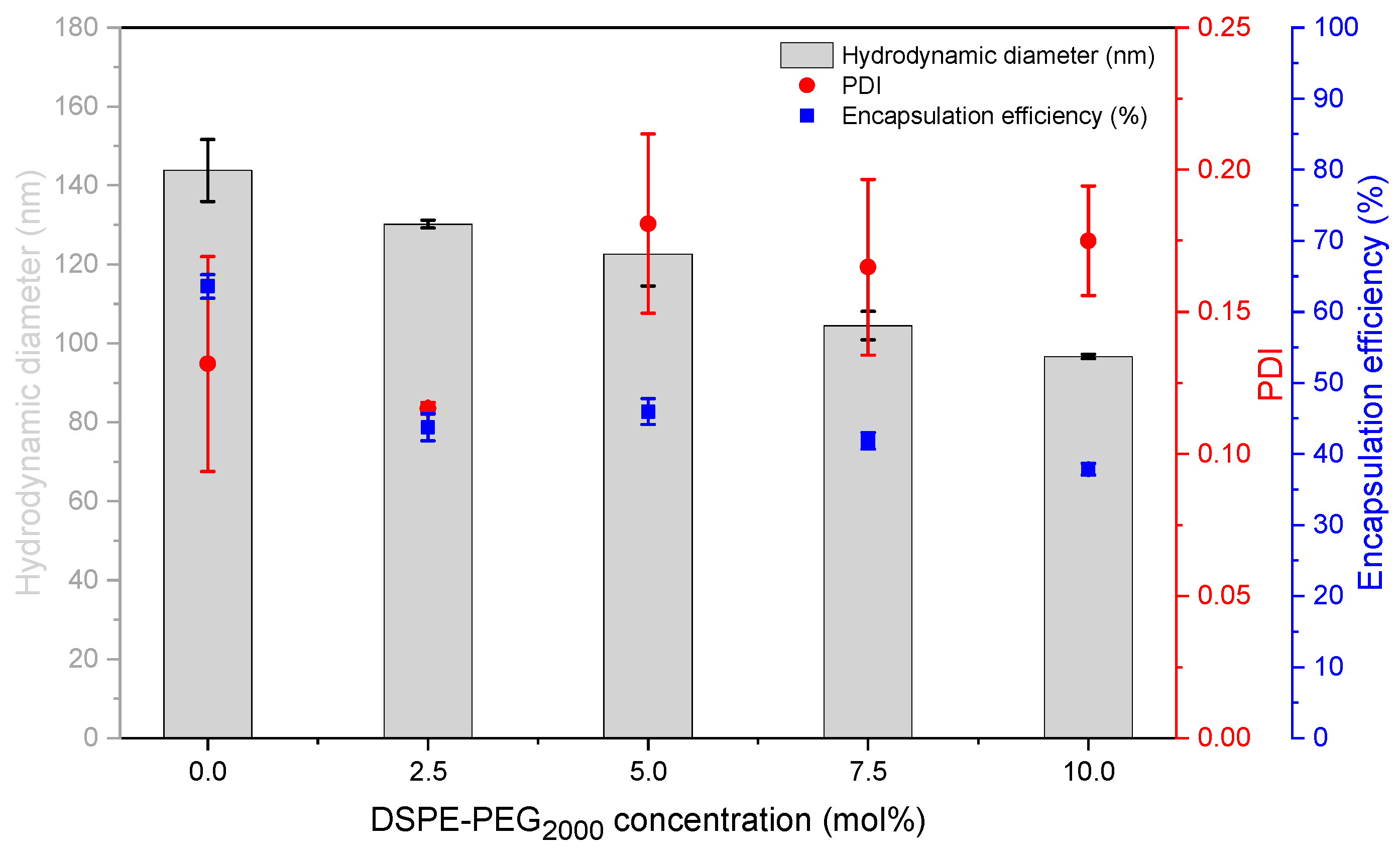Pharmaceutics 13 02046 g004