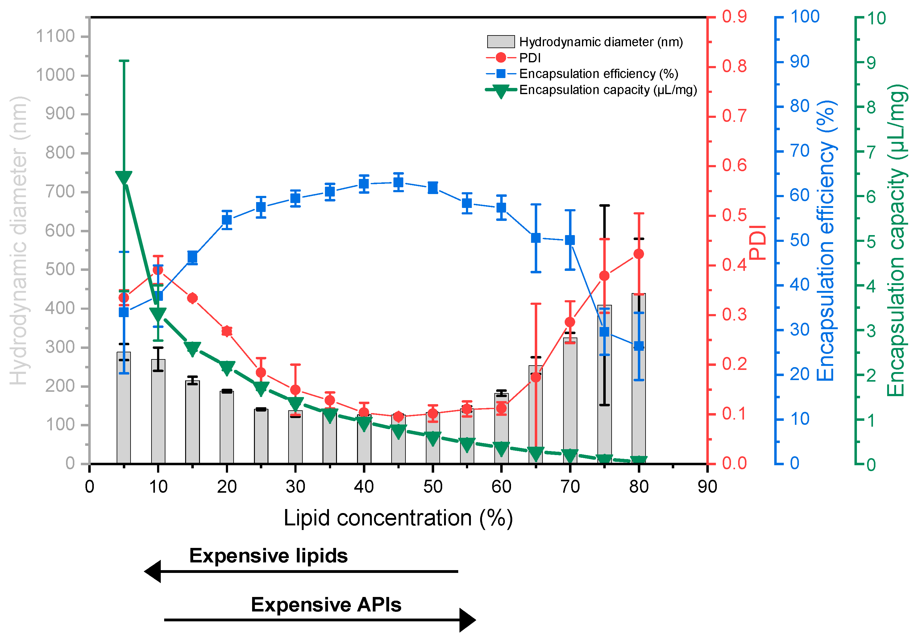 Pharmaceutics 13 02046 g005