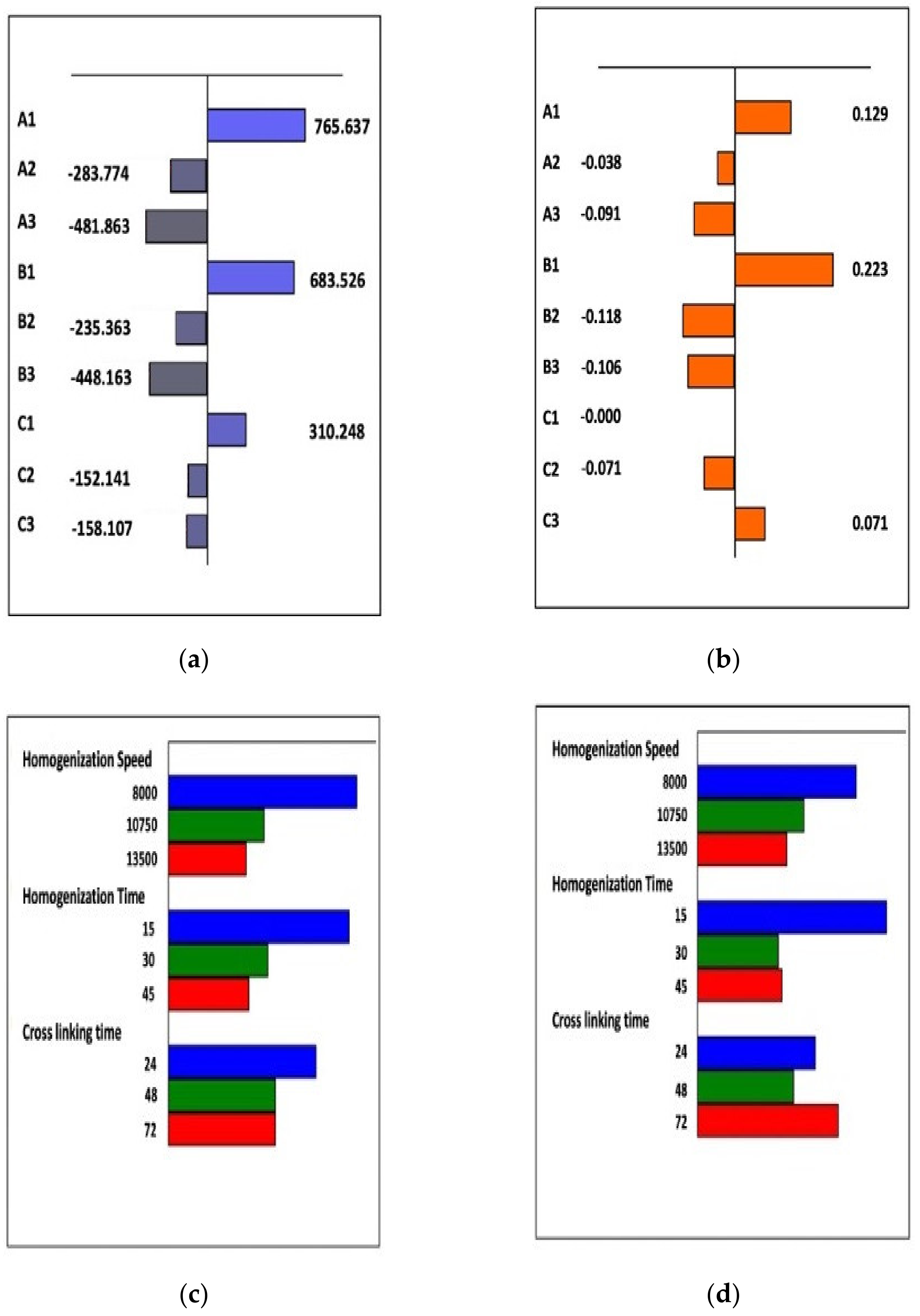 Pharmaceutics 13 02048 g002