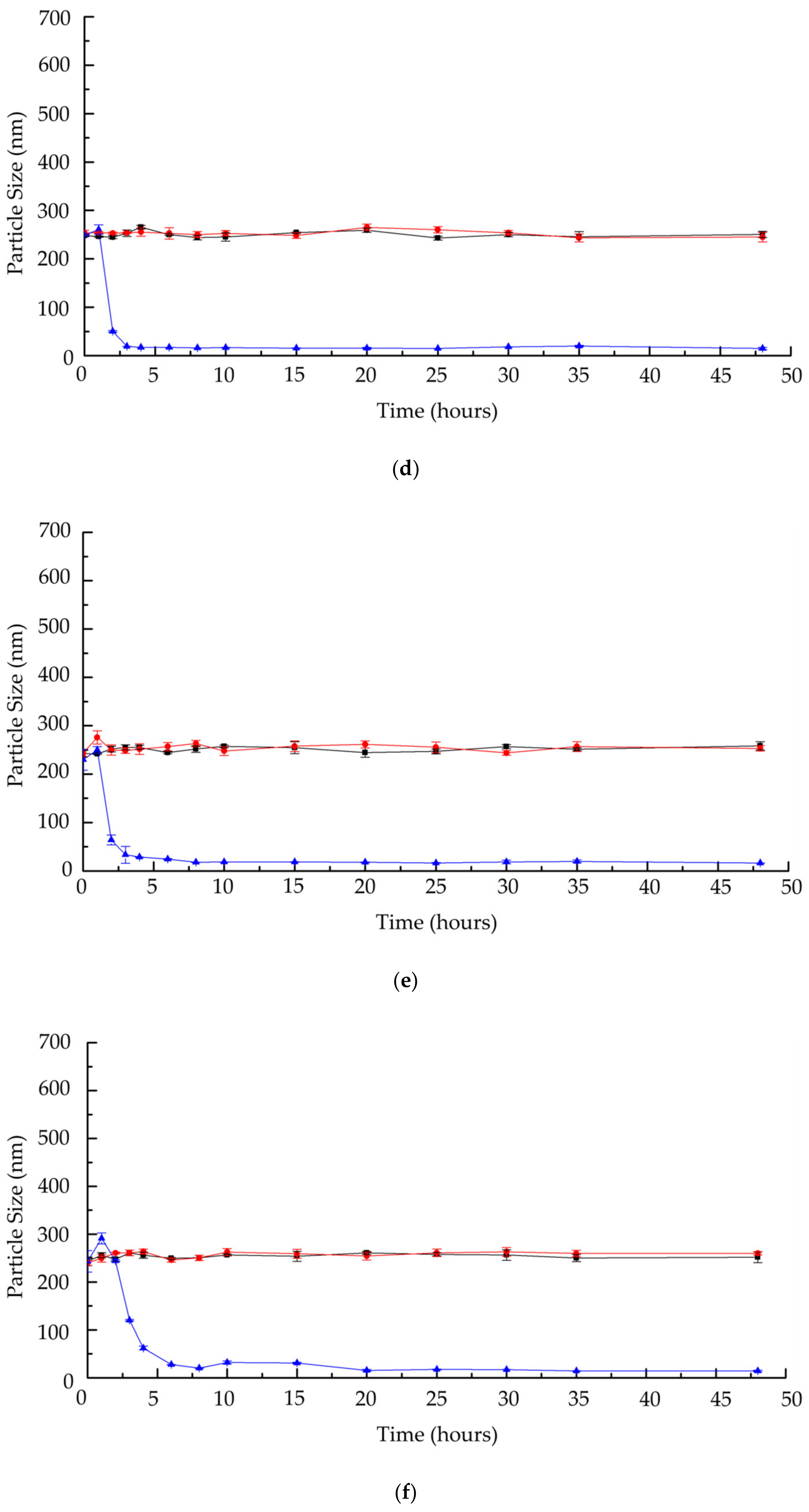 Pharmaceutics 13 02048 g008b