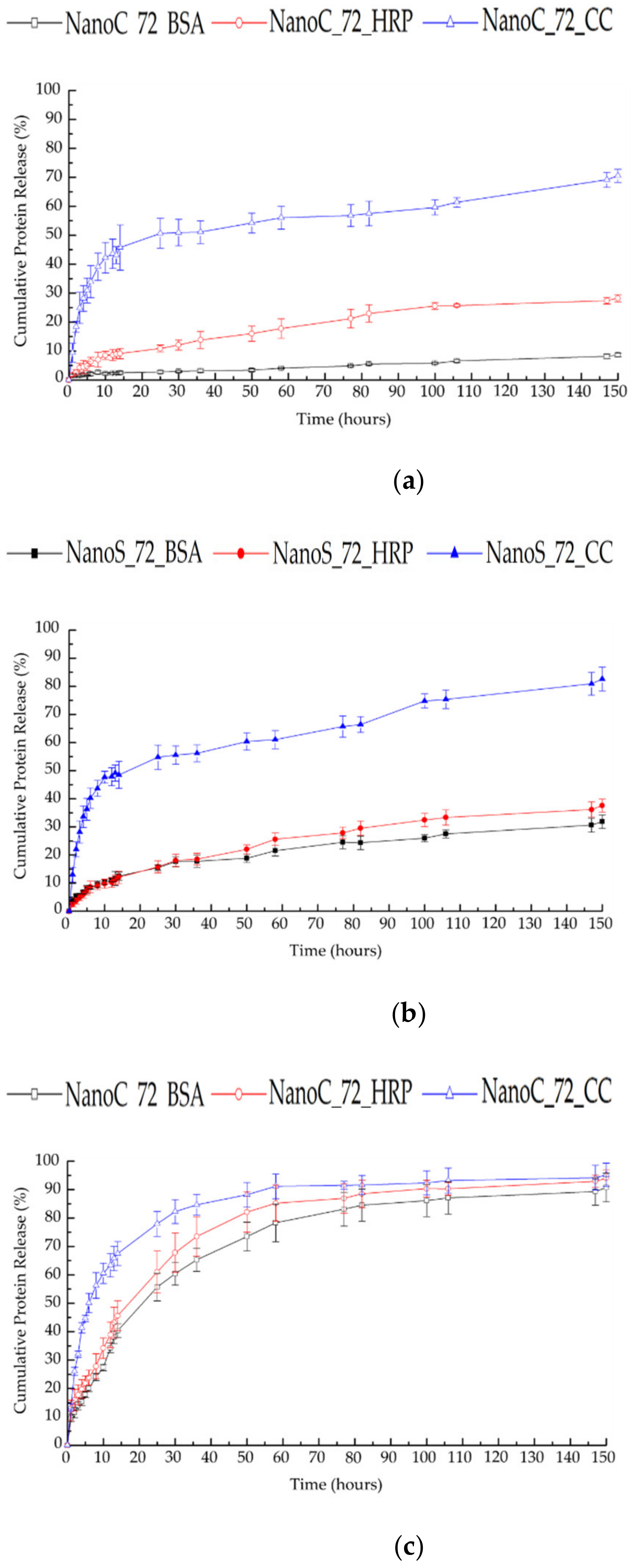 Pharmaceutics 13 02048 g010a
