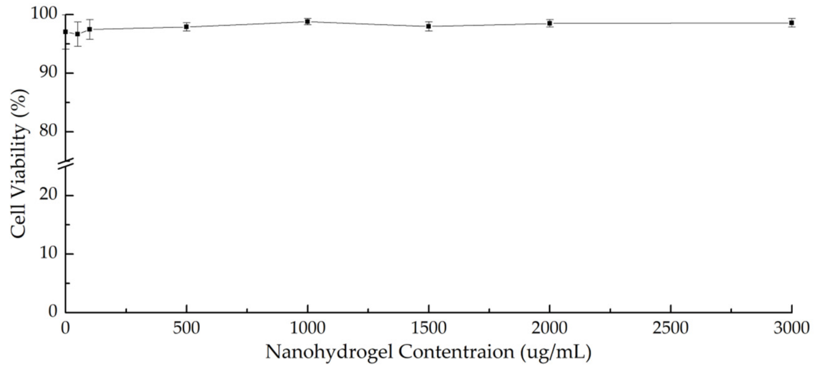 Pharmaceutics 13 02048 g011