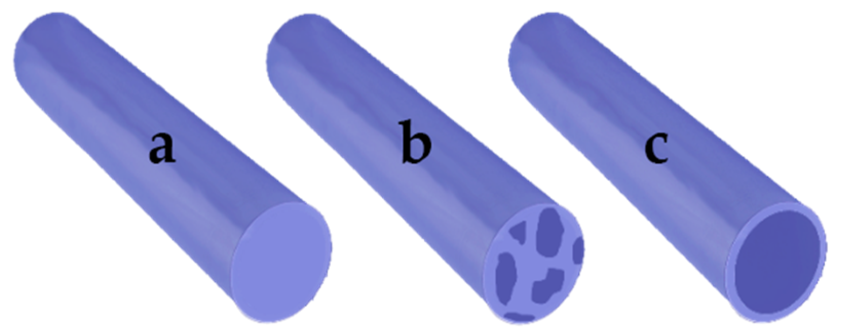 Pharmaceutics 13 02054 g003 Pharmaceutics 13 02054 g003