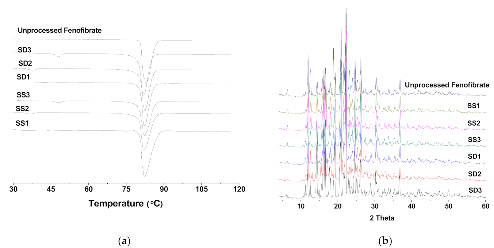 Pharmaceutics 13 02061 g002 Pharmaceutics 13 02061 g002