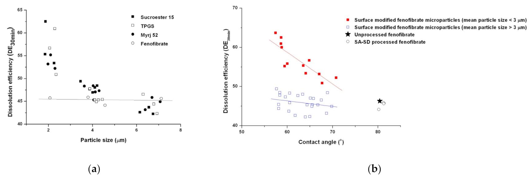 Pharmaceutics 13 02061 g009 Pharmaceutics 13 02061 g009
