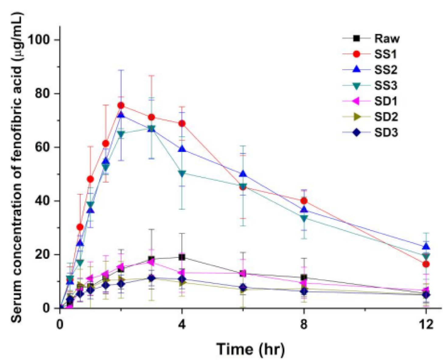 Pharmaceutics 13 02061 g010 Pharmaceutics 13 02061 g010