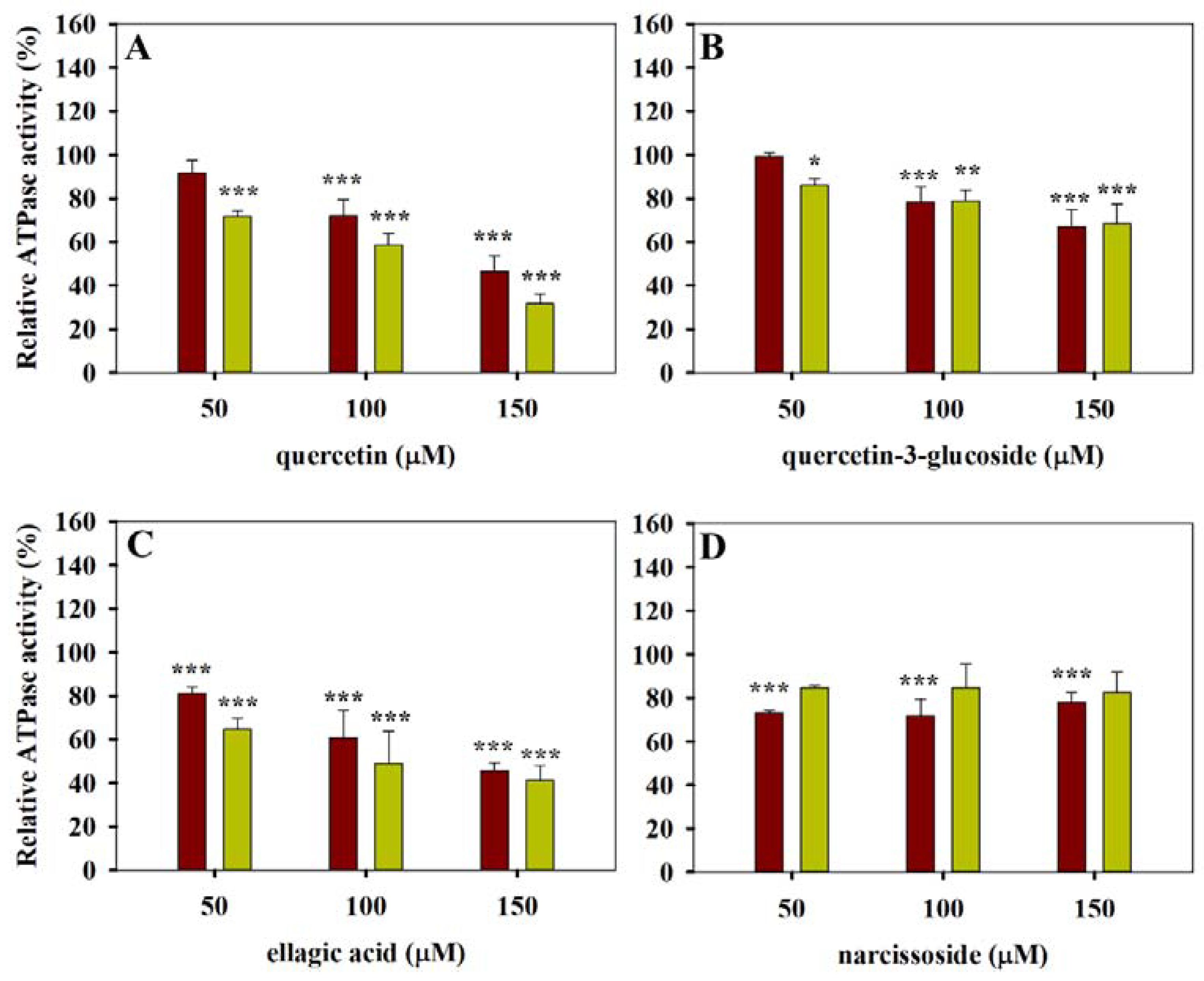 Pharmaceutics 13 02062 g002 Pharmaceutics 13 02062 g002
