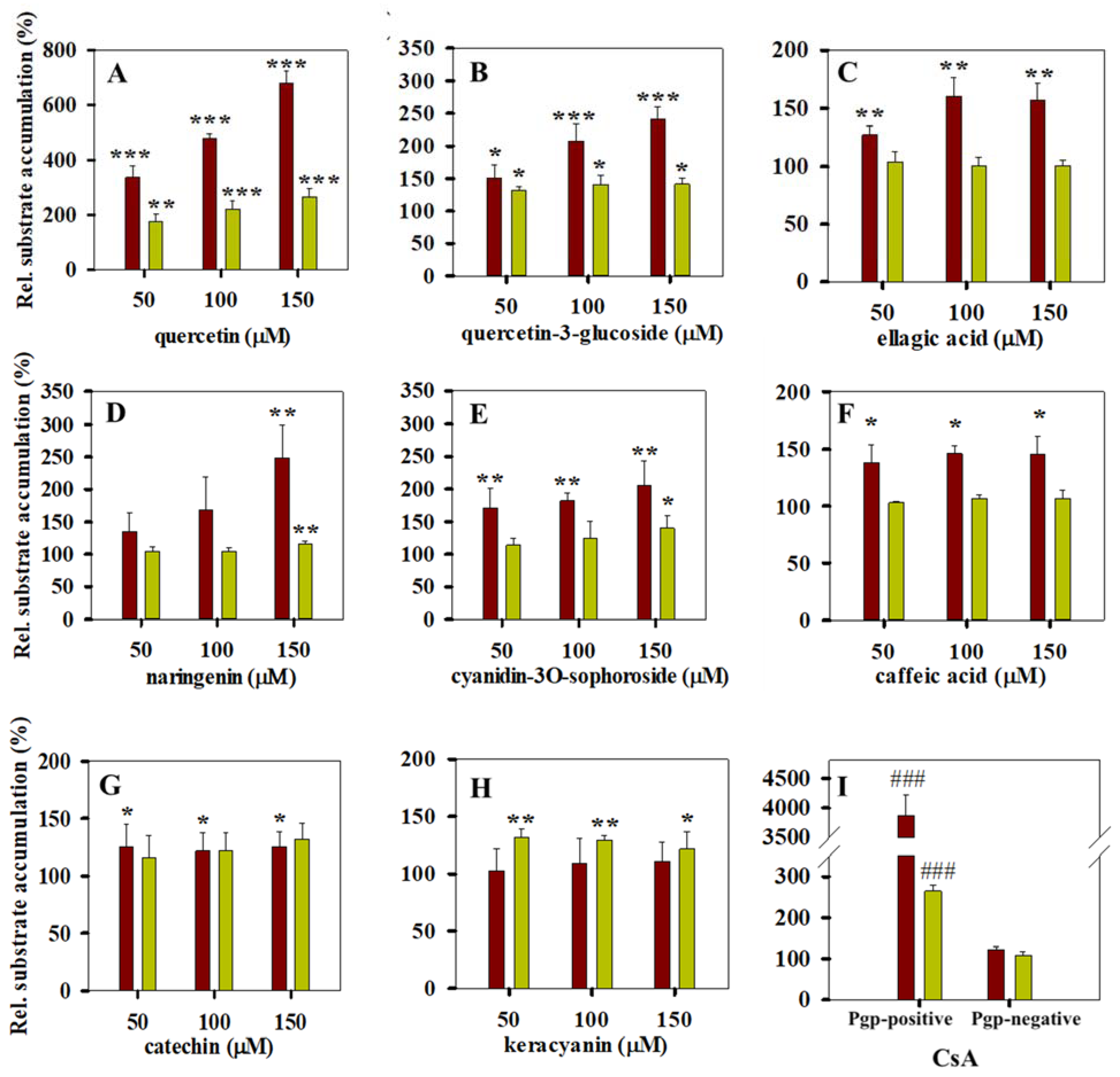 Pharmaceutics 13 02062 g004 Pharmaceutics 13 02062 g004