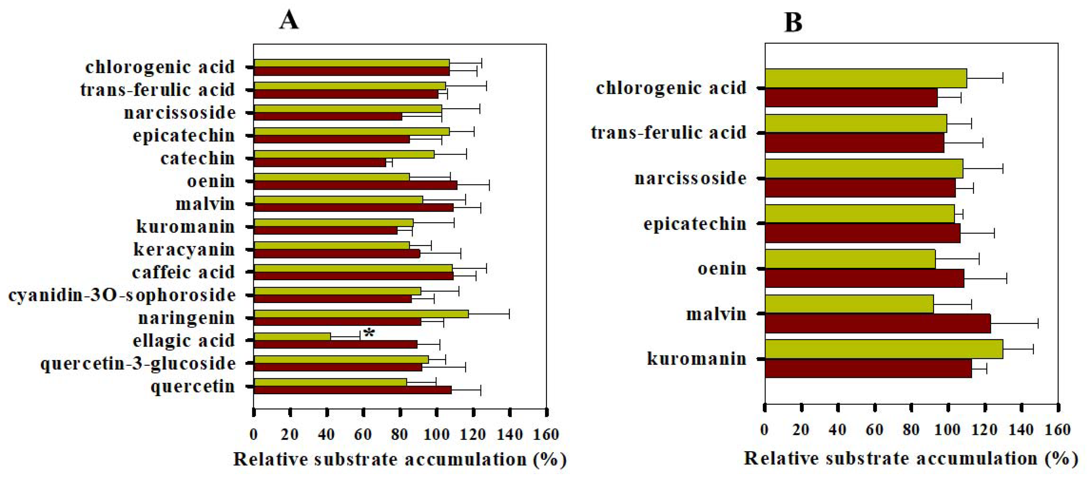 Pharmaceutics 13 02062 g005 Pharmaceutics 13 02062 g005