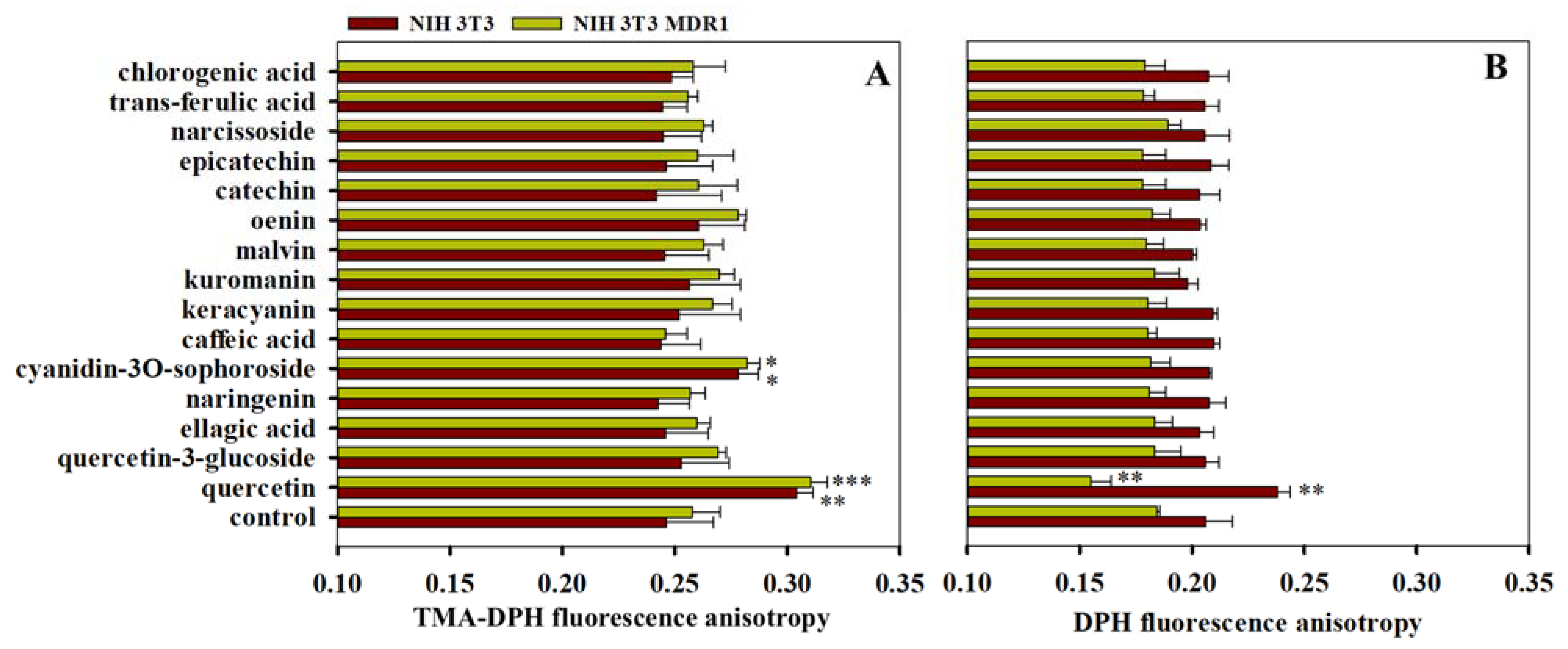 Pharmaceutics 13 02062 g007 Pharmaceutics 13 02062 g007