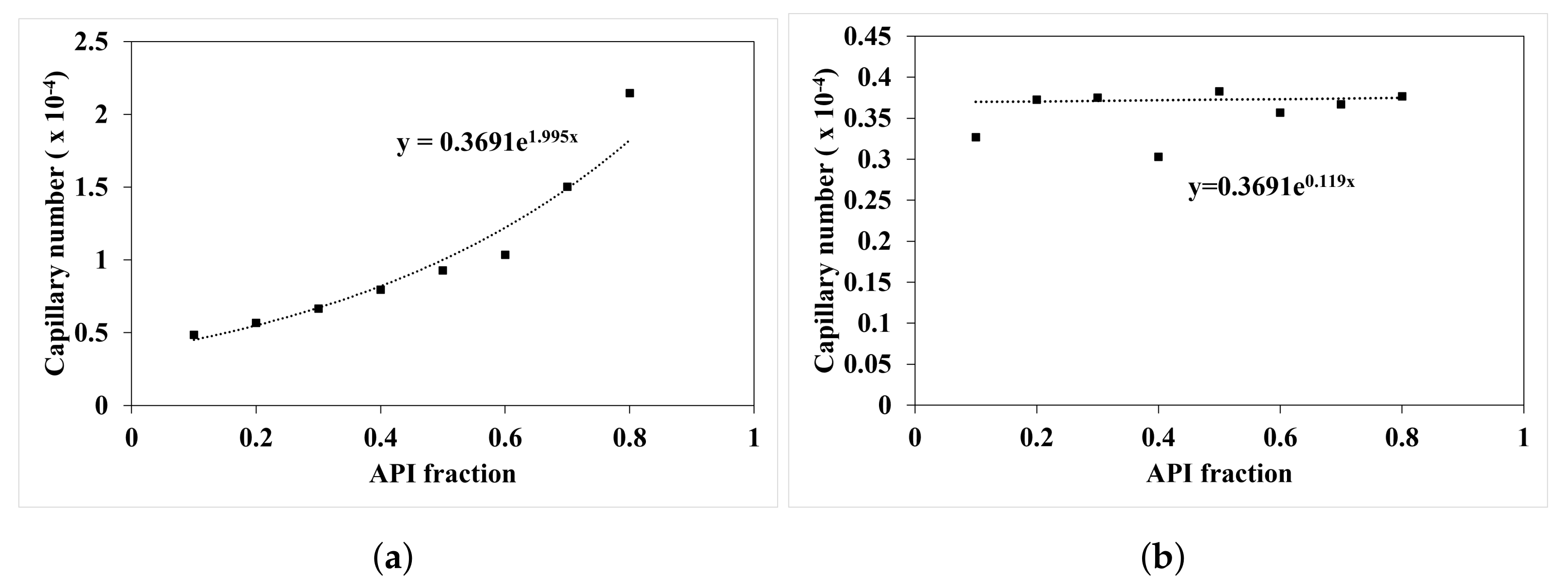 Pharmaceutics 13 02063 g004 550