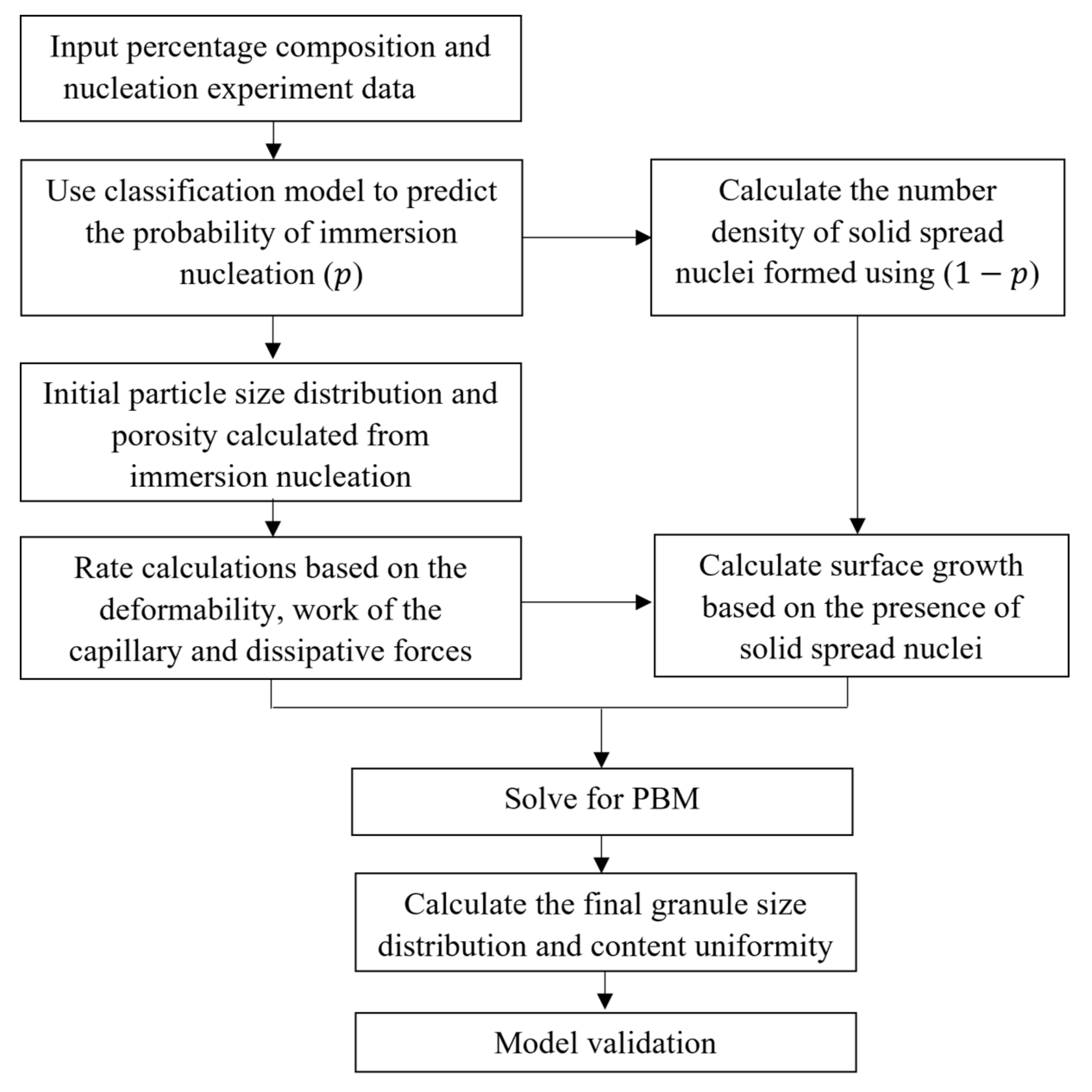Pharmaceutics 13 02063 g005 550