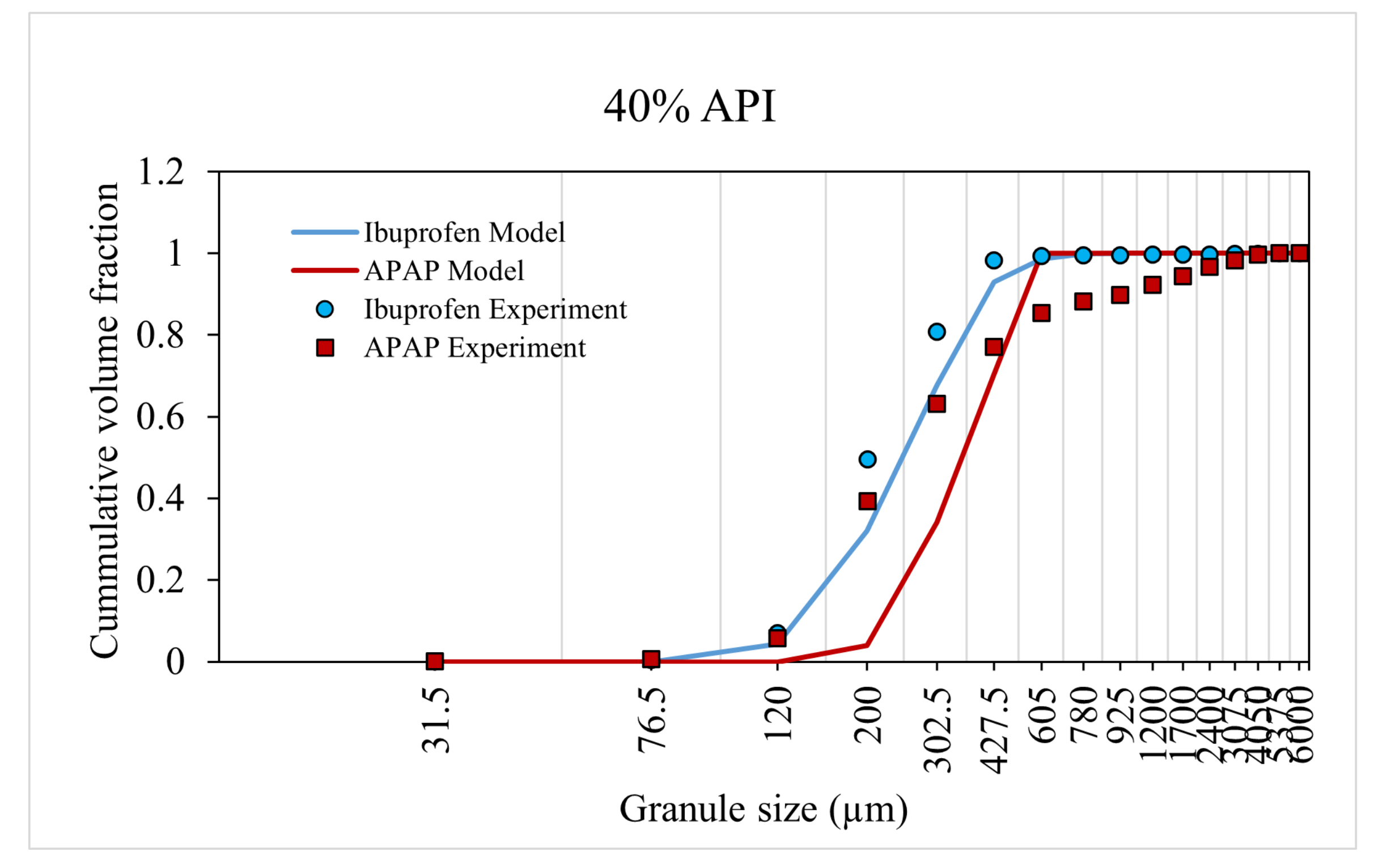 Pharmaceutics 13 02063 g008 550