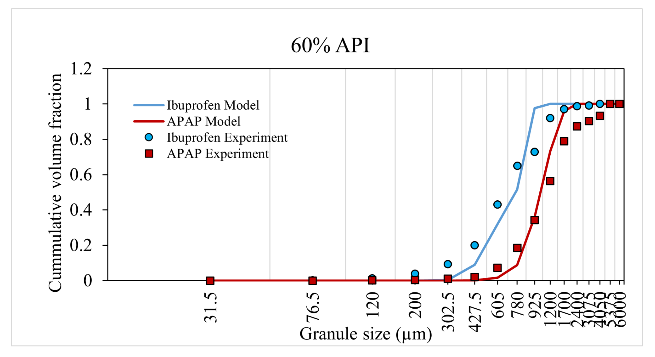 Pharmaceutics 13 02063 g009 550