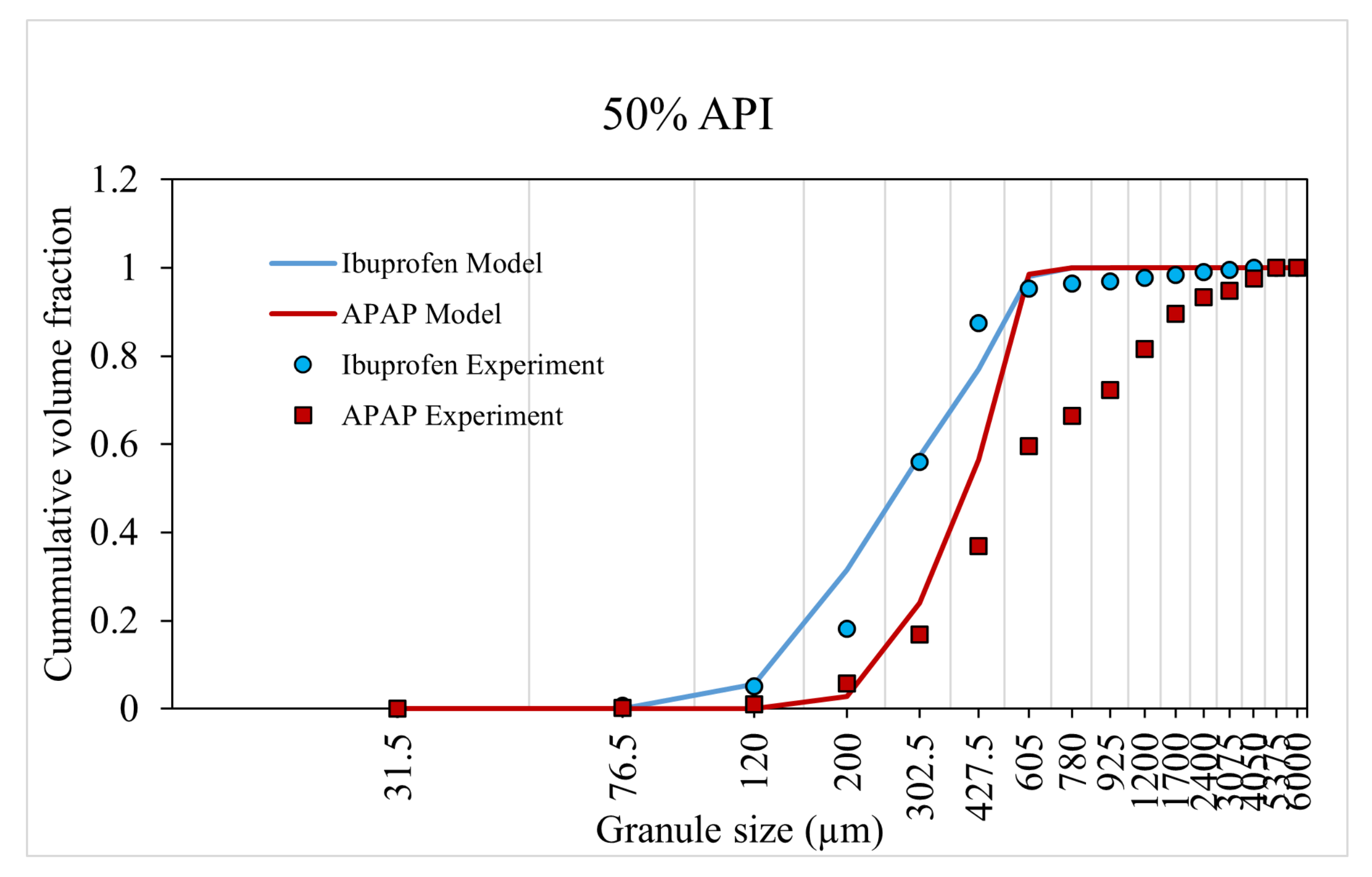 Pharmaceutics 13 02063 g010 550