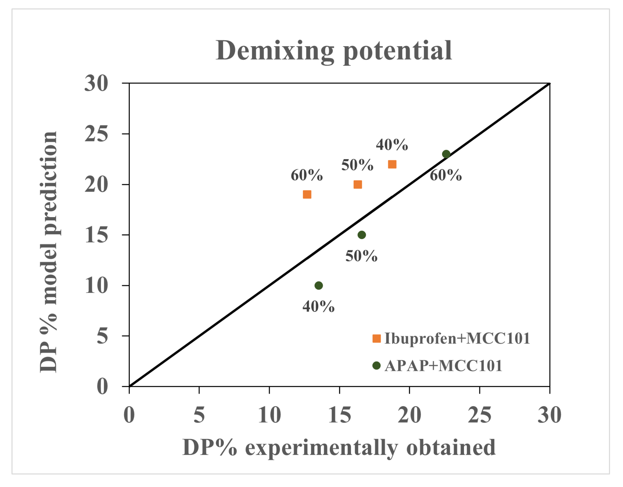 Pharmaceutics 13 02063 g011 550