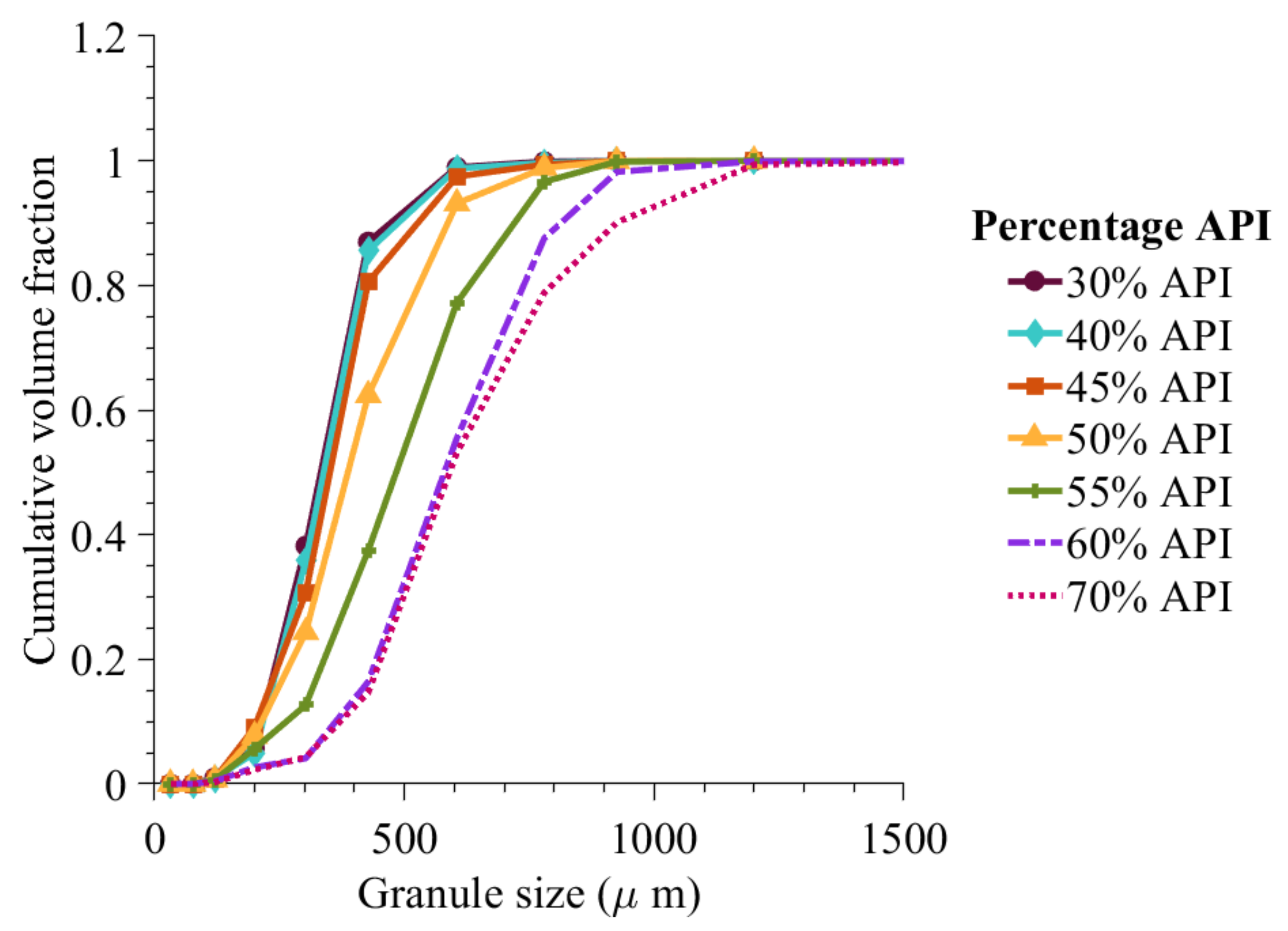 Pharmaceutics 13 02063 g012 550
