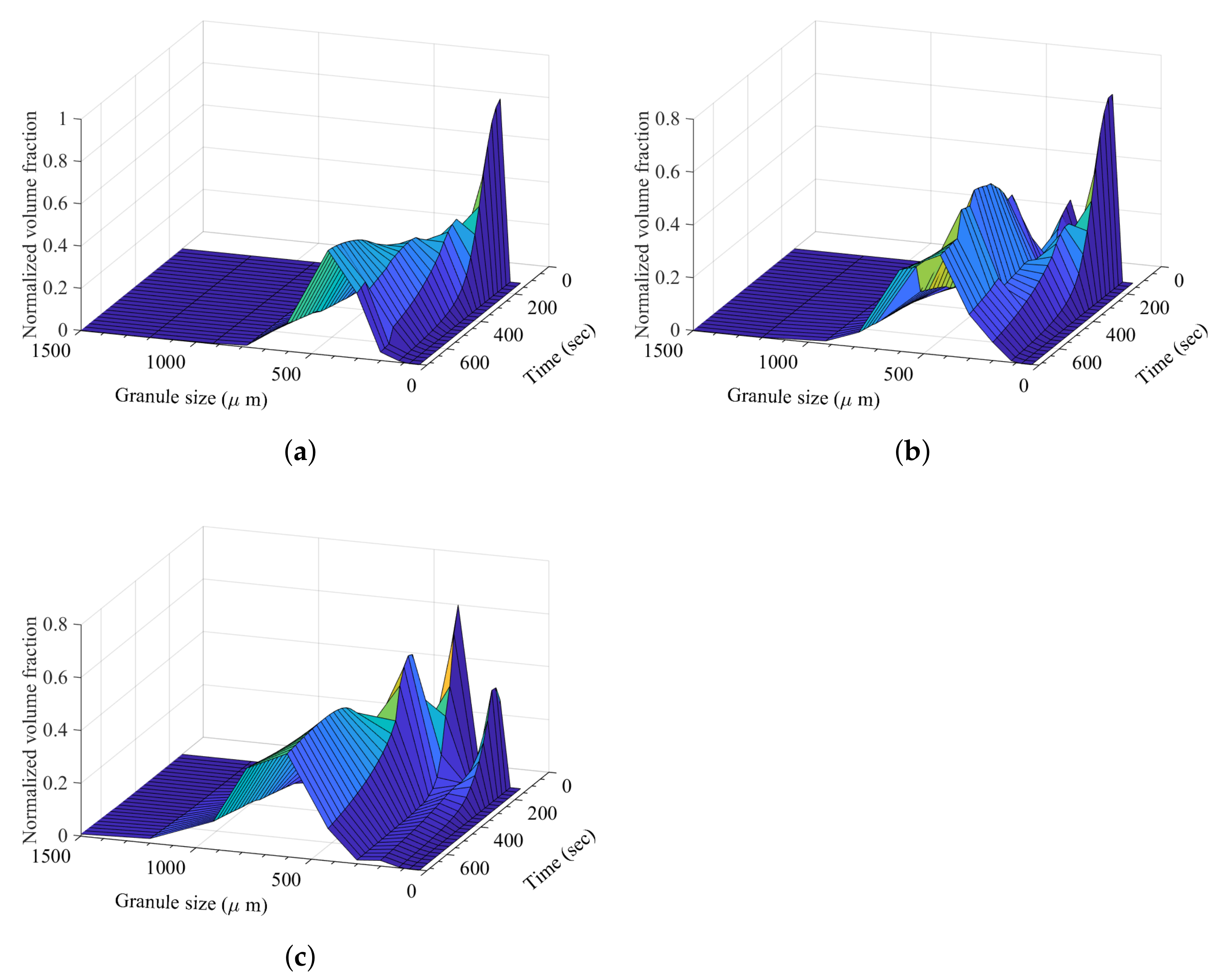 Pharmaceutics 13 02063 g013 550