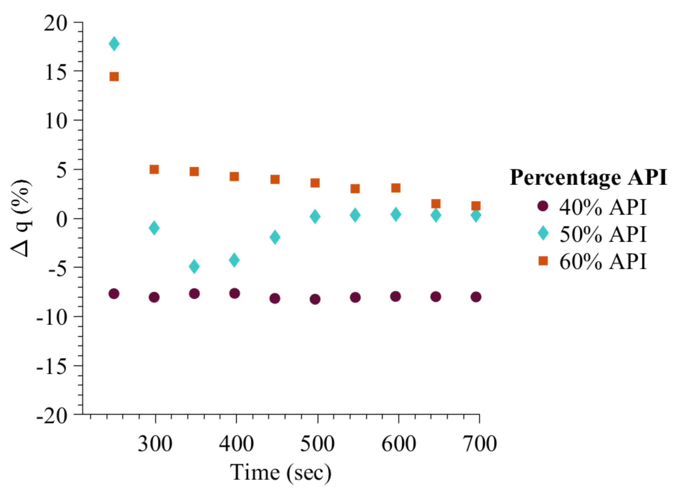 Pharmaceutics 13 02063 g015 550