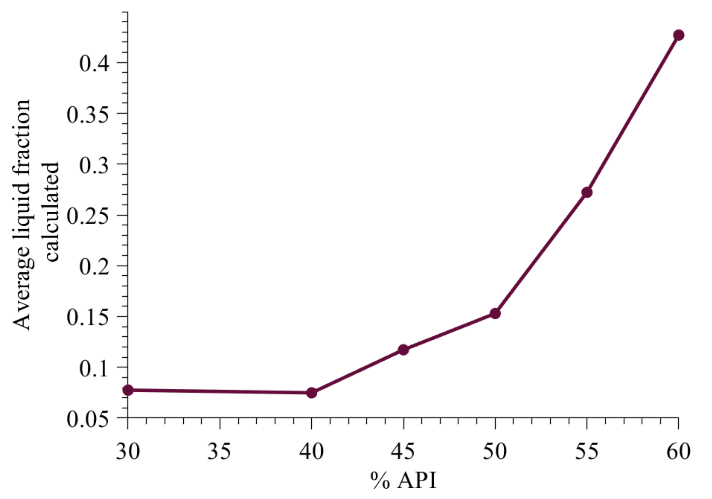 Pharmaceutics 13 02063 g017 550