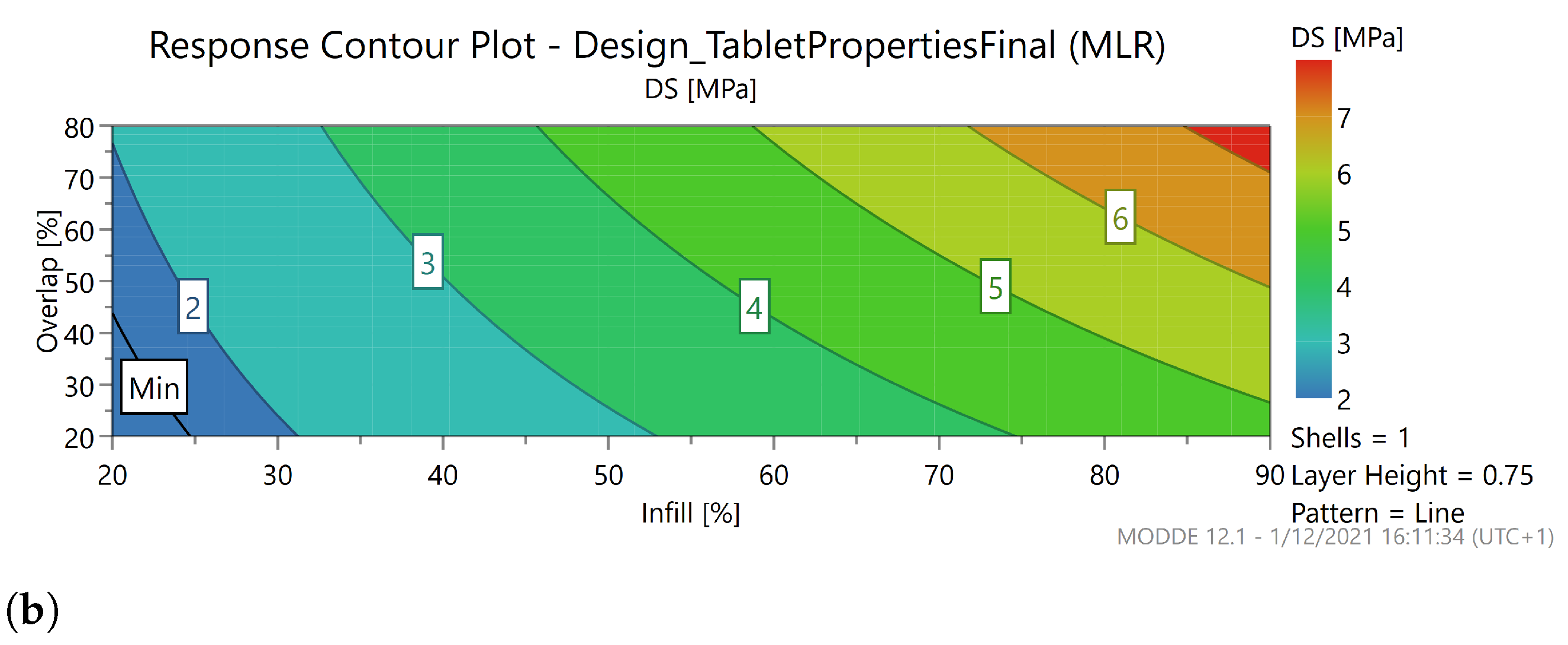 Pharmaceutics 13 02068 g008b 550