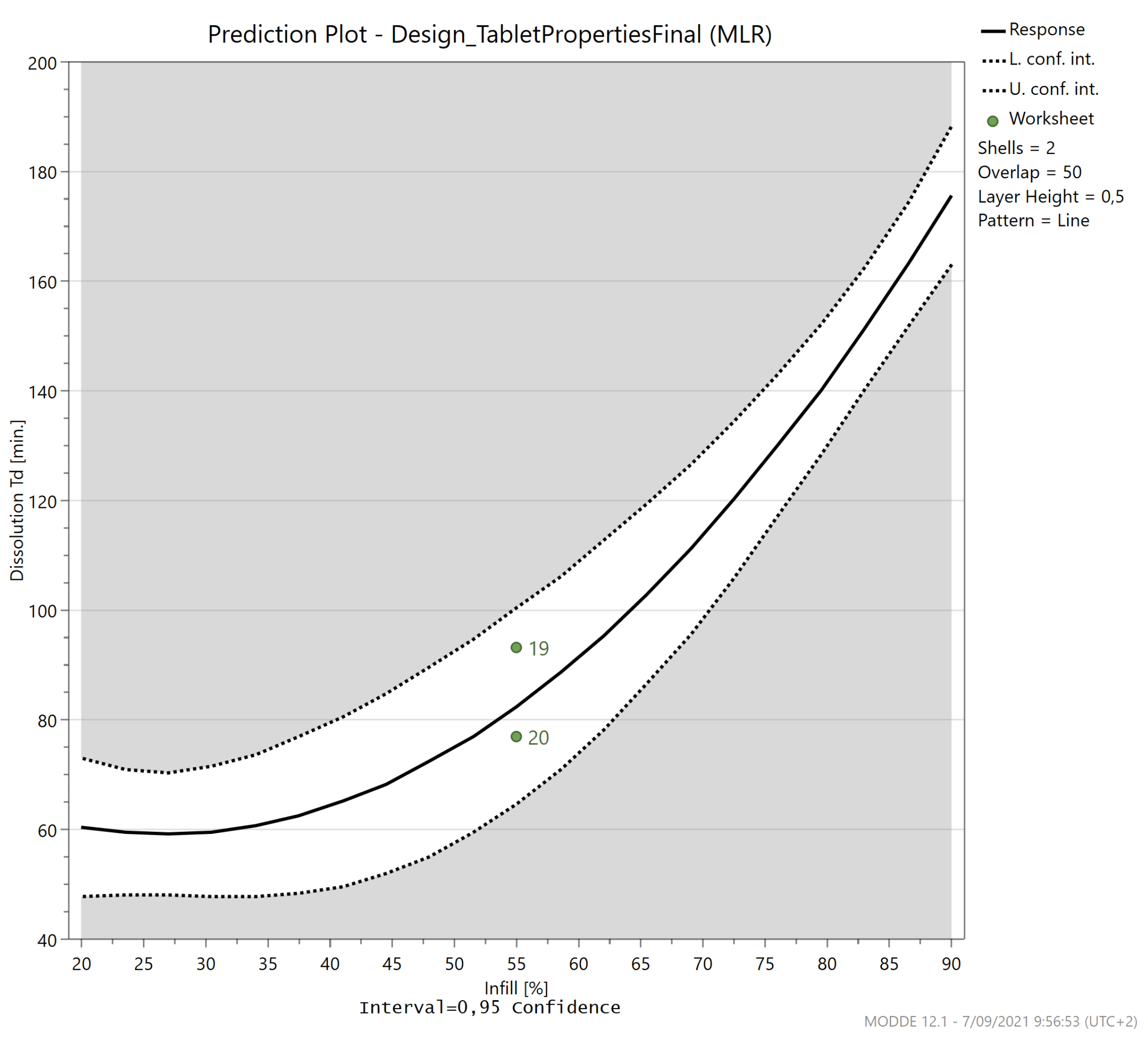 Pharmaceutics 13 02068 g013 550
