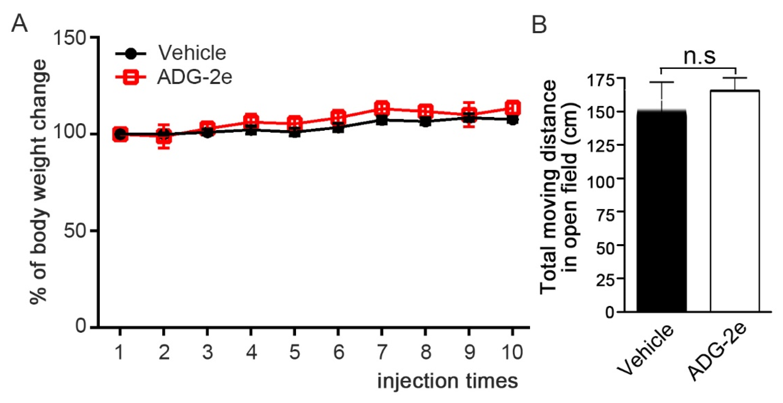 Pharmaceutics 13 02071 g006