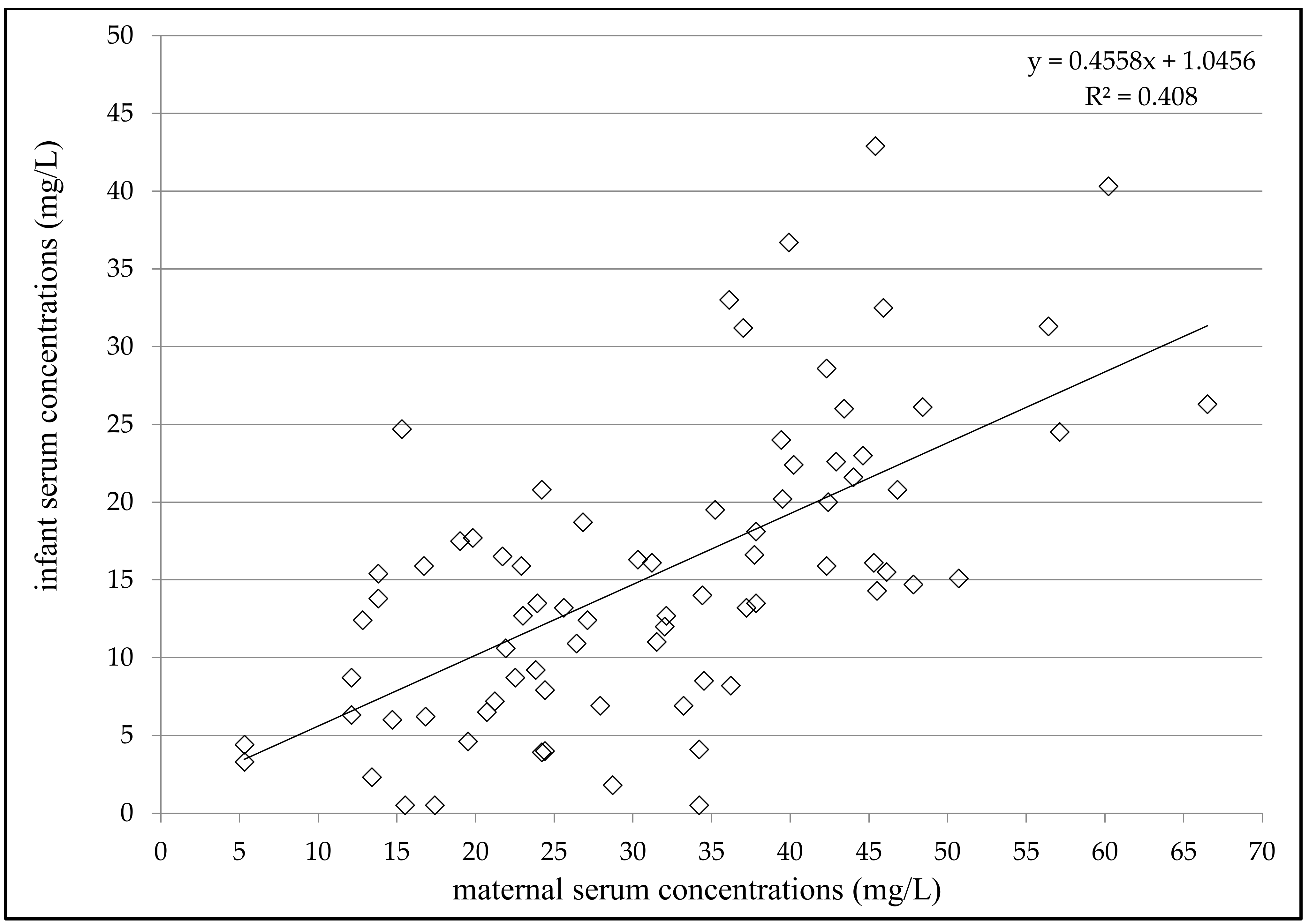 Pharmaceutics 13 02074 g001 Pharmaceutics 13 02074 g001