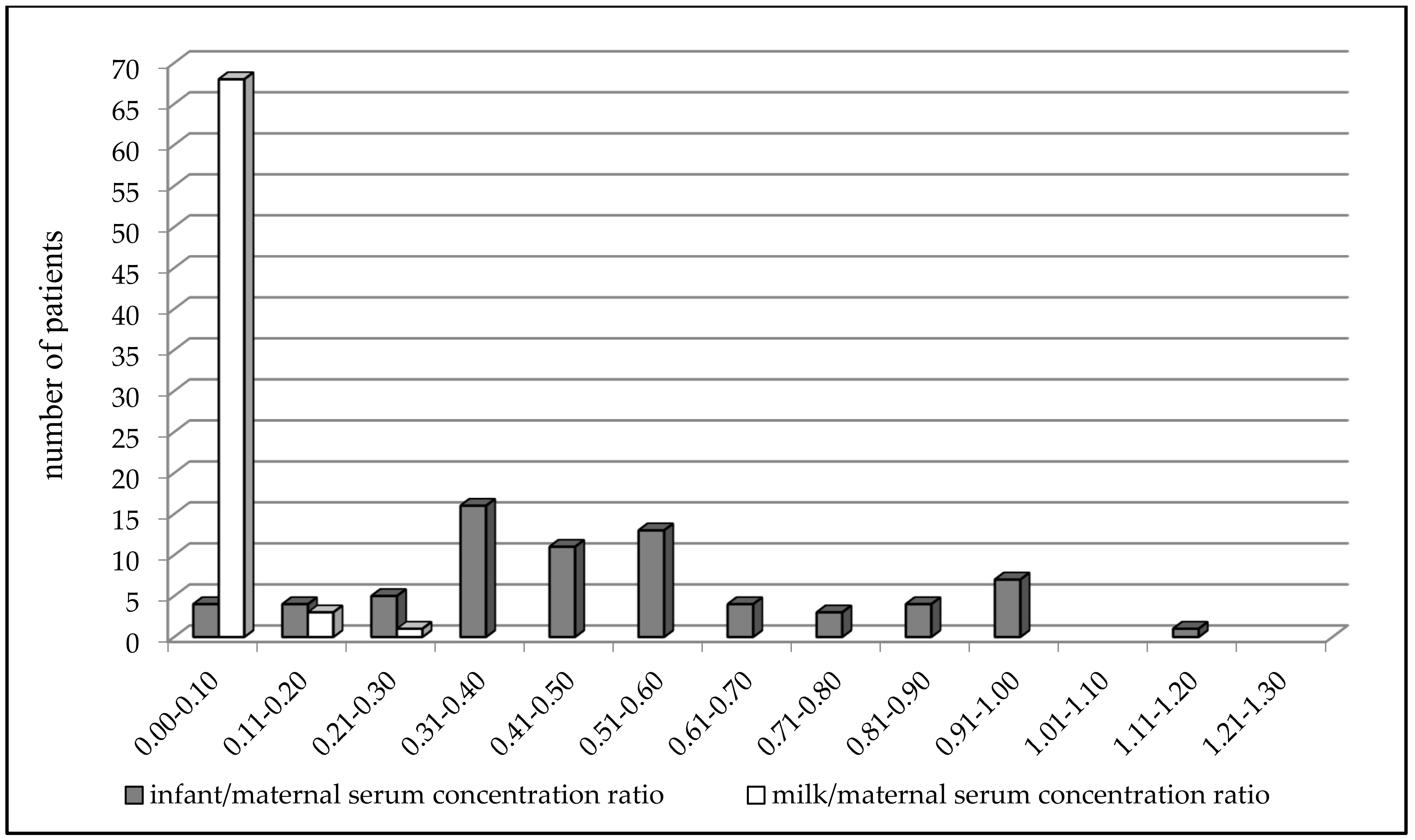 Pharmaceutics 13 02074 g002 Pharmaceutics 13 02074 g002