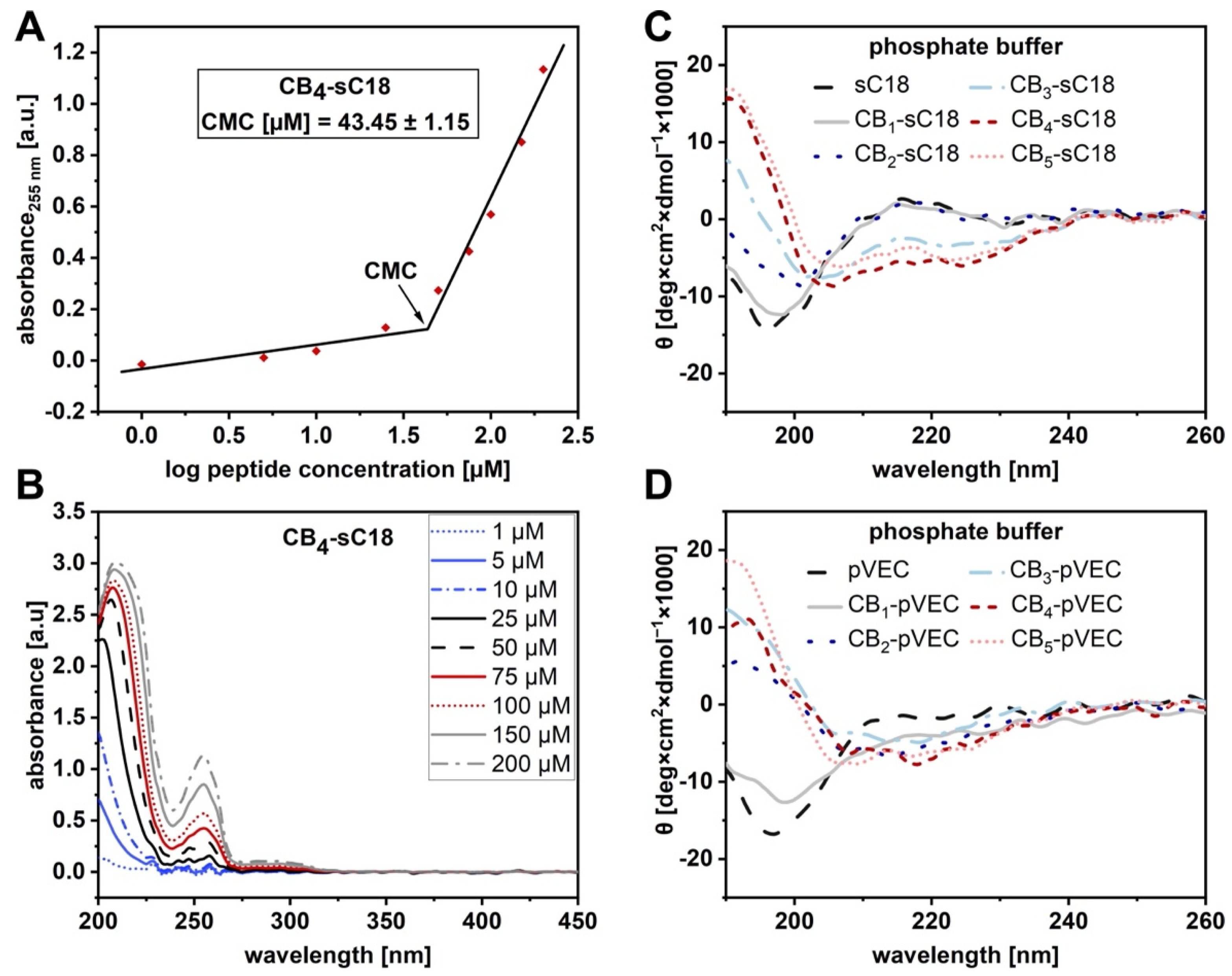 Pharmaceutics 13 02075 g001 550