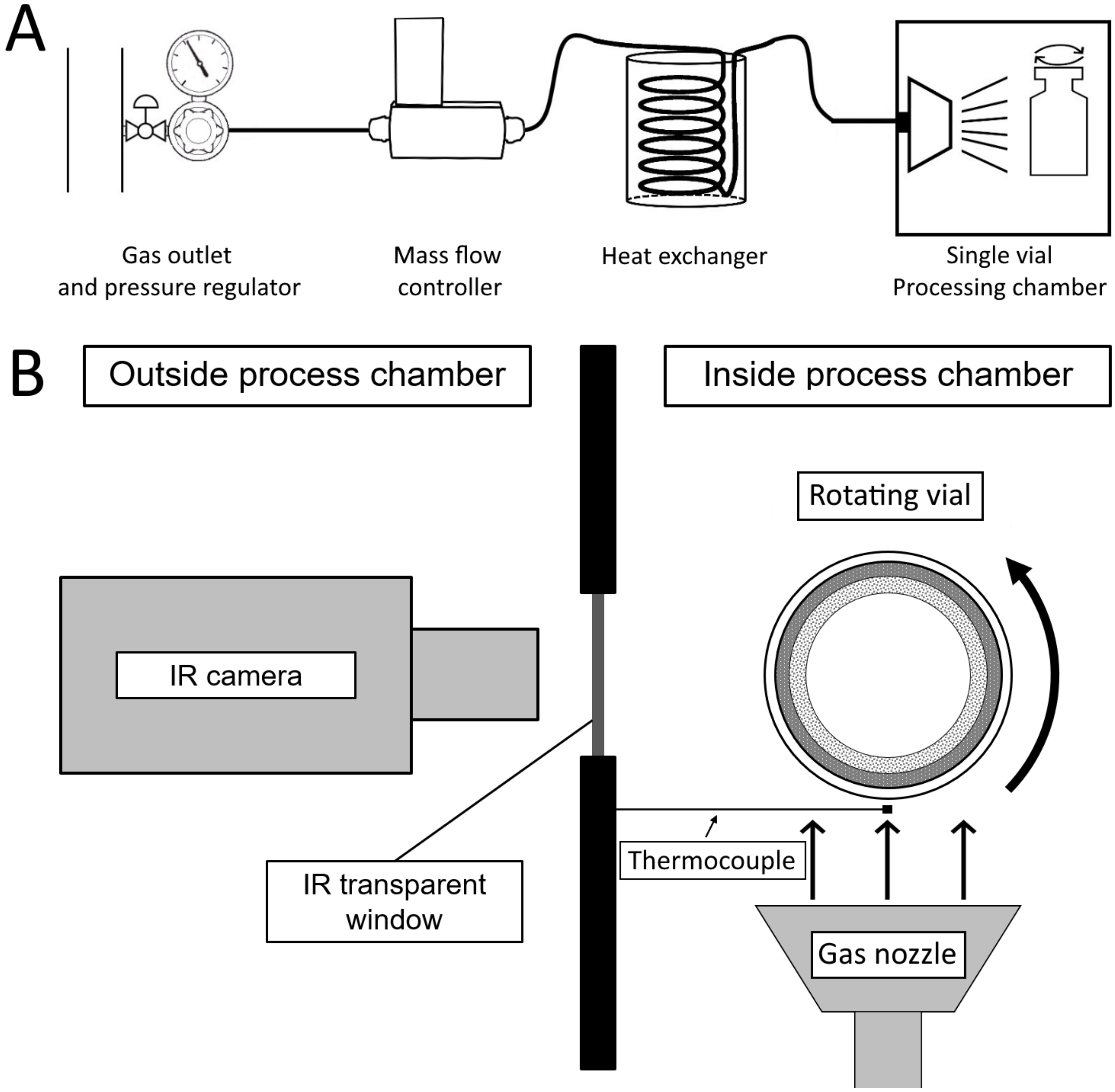 Pharmaceutics 13 02076 g003