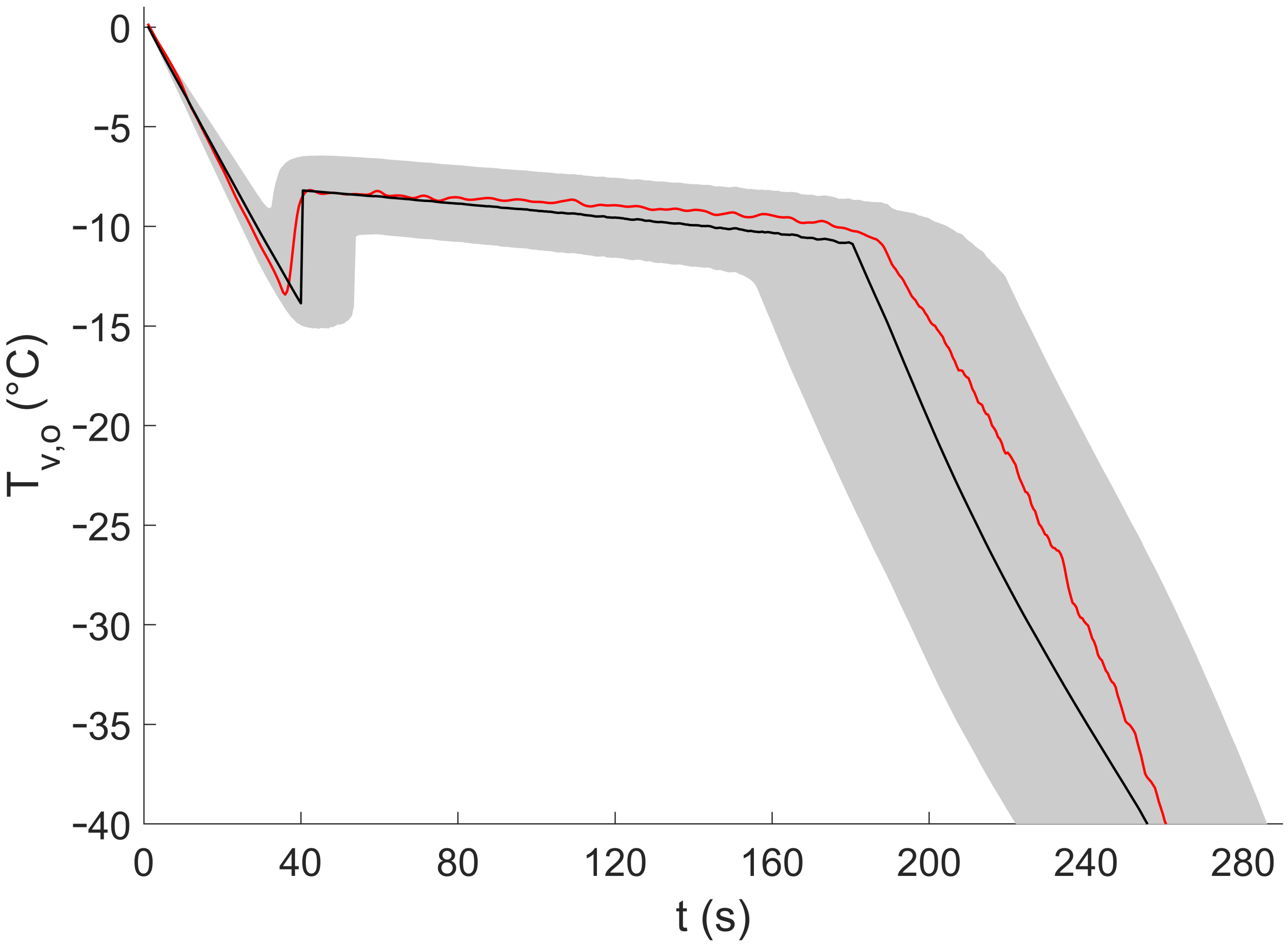 Pharmaceutics 13 02076 g007