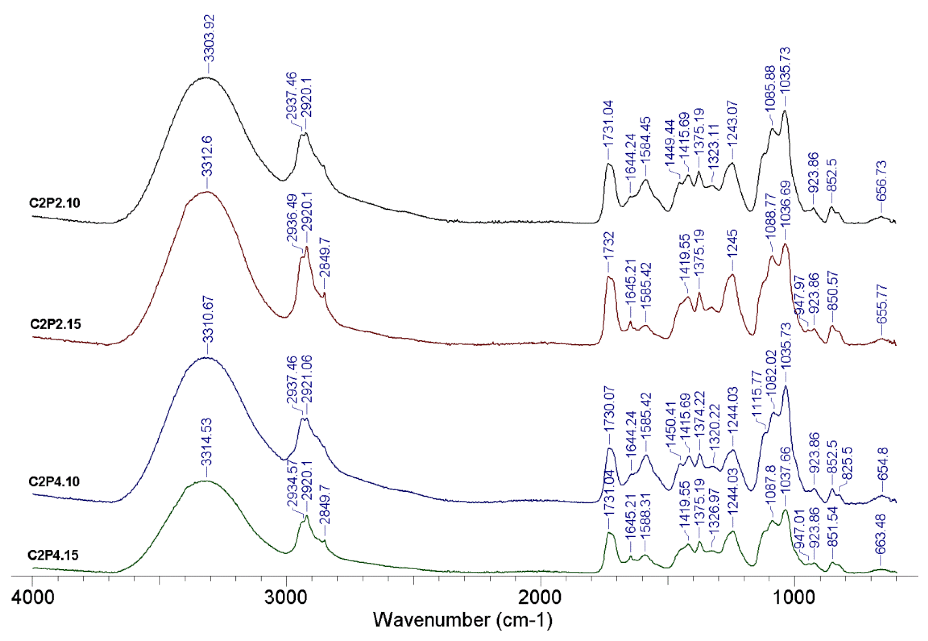 Pharmaceutics 13 02079 g002 550