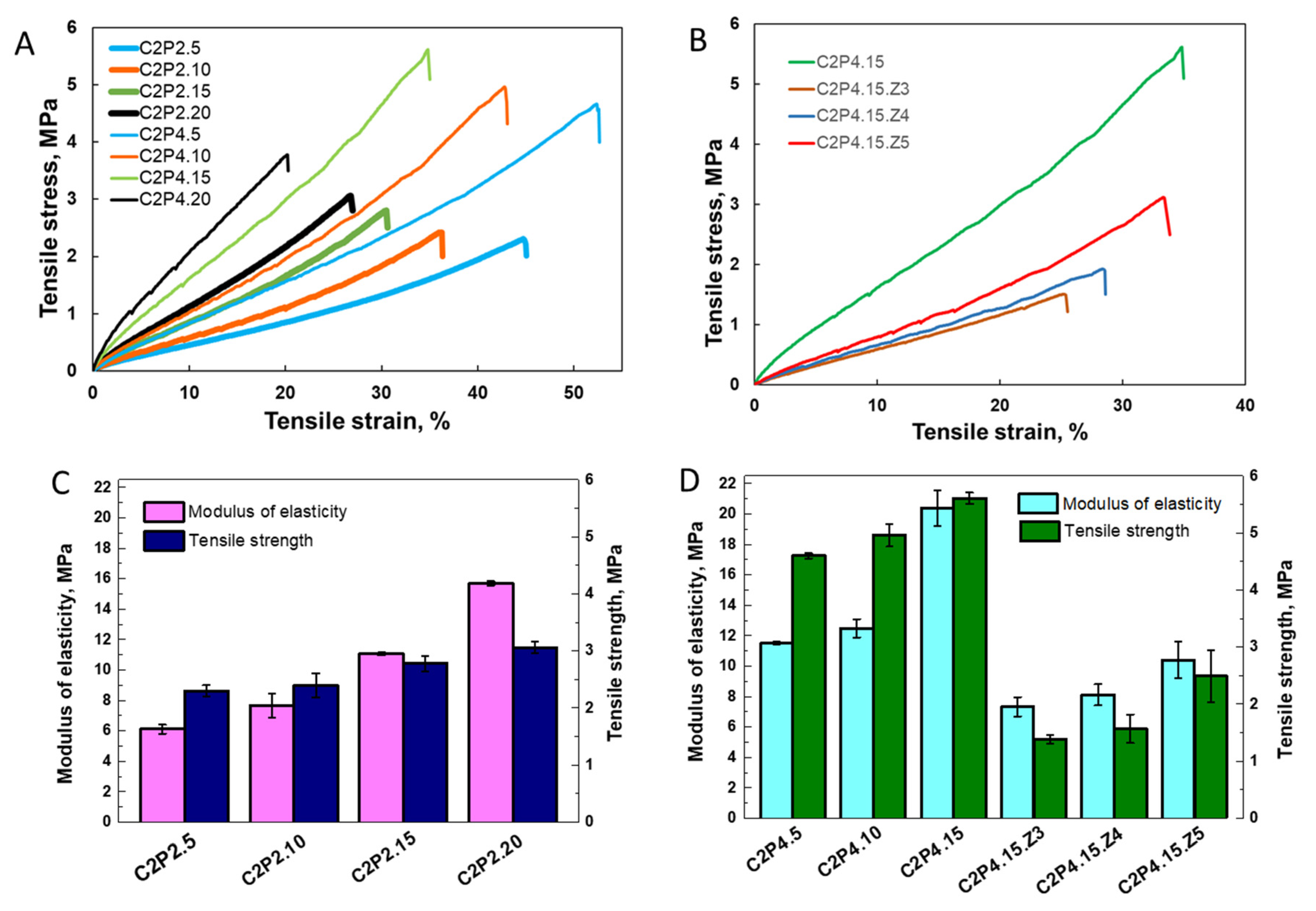 Pharmaceutics 13 02079 g008 550