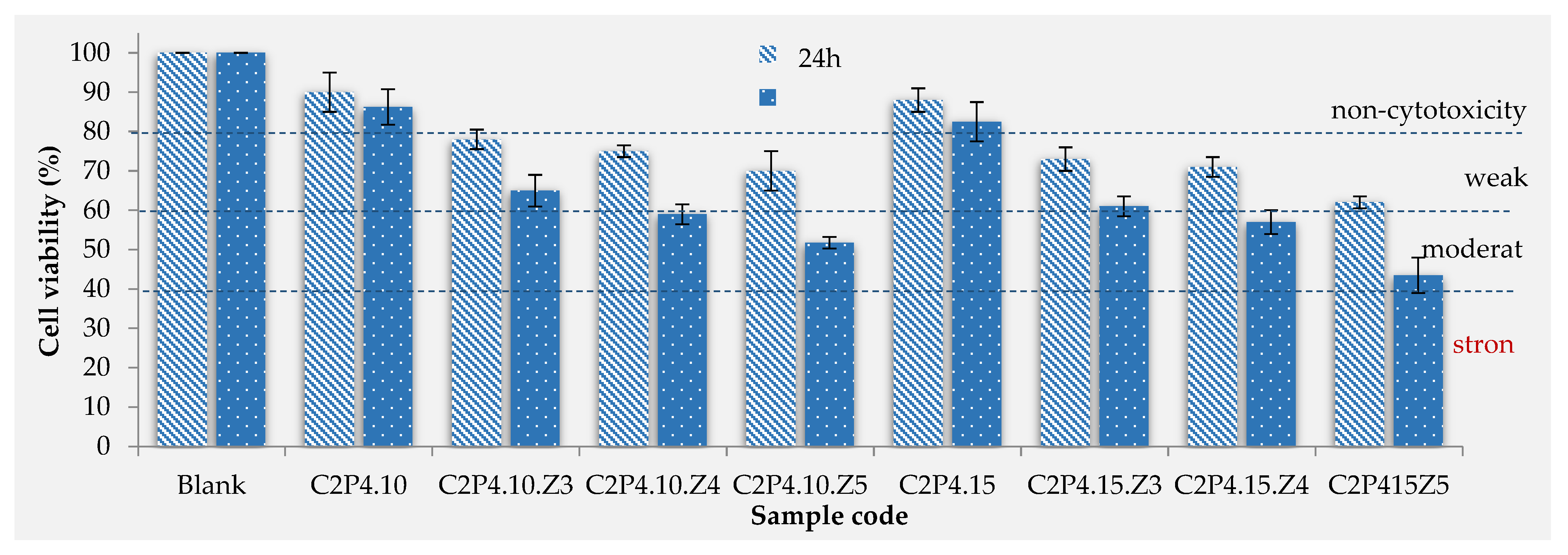 Pharmaceutics 13 02079 g009 550