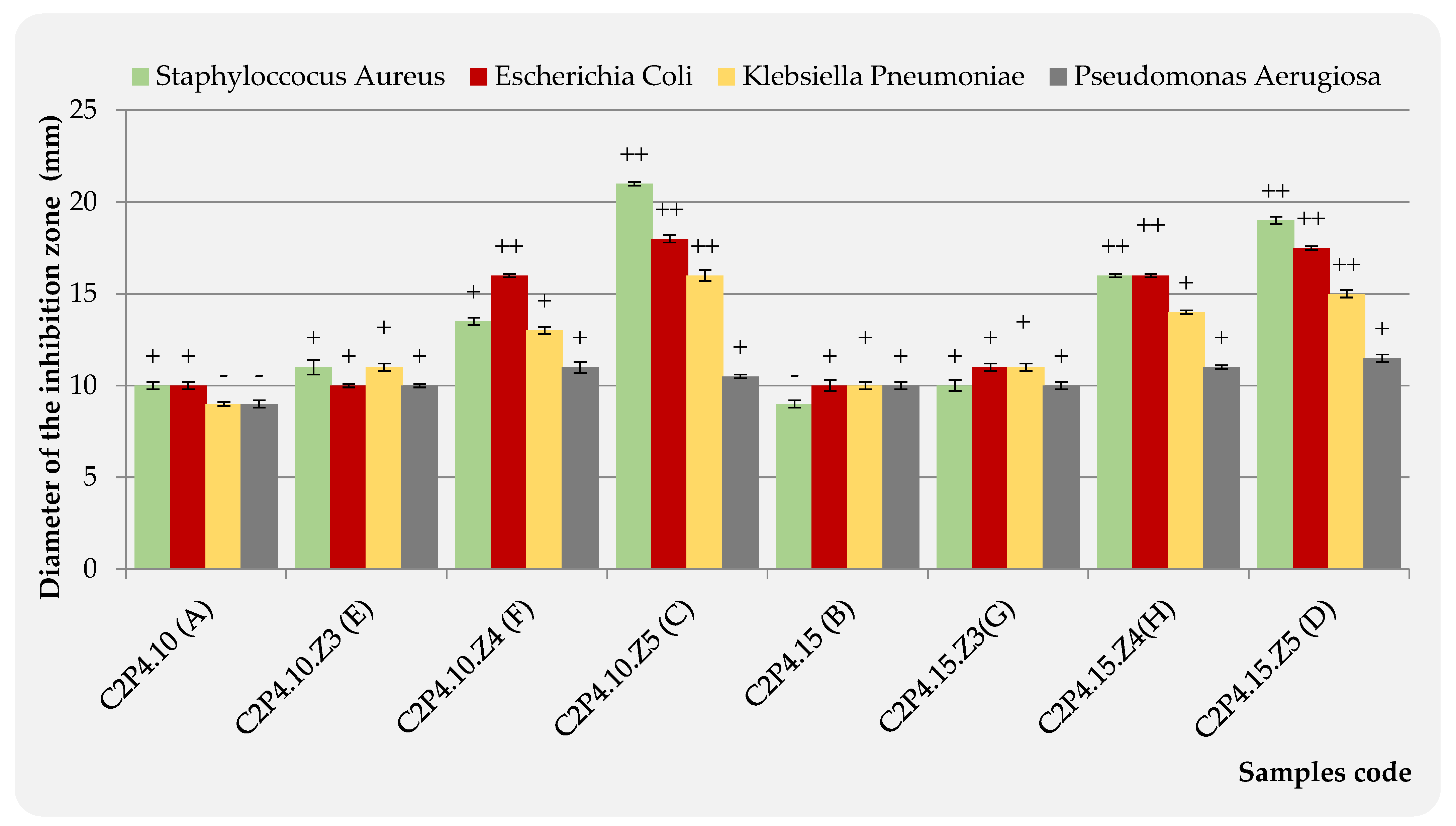 Pharmaceutics 13 02079 g011 550