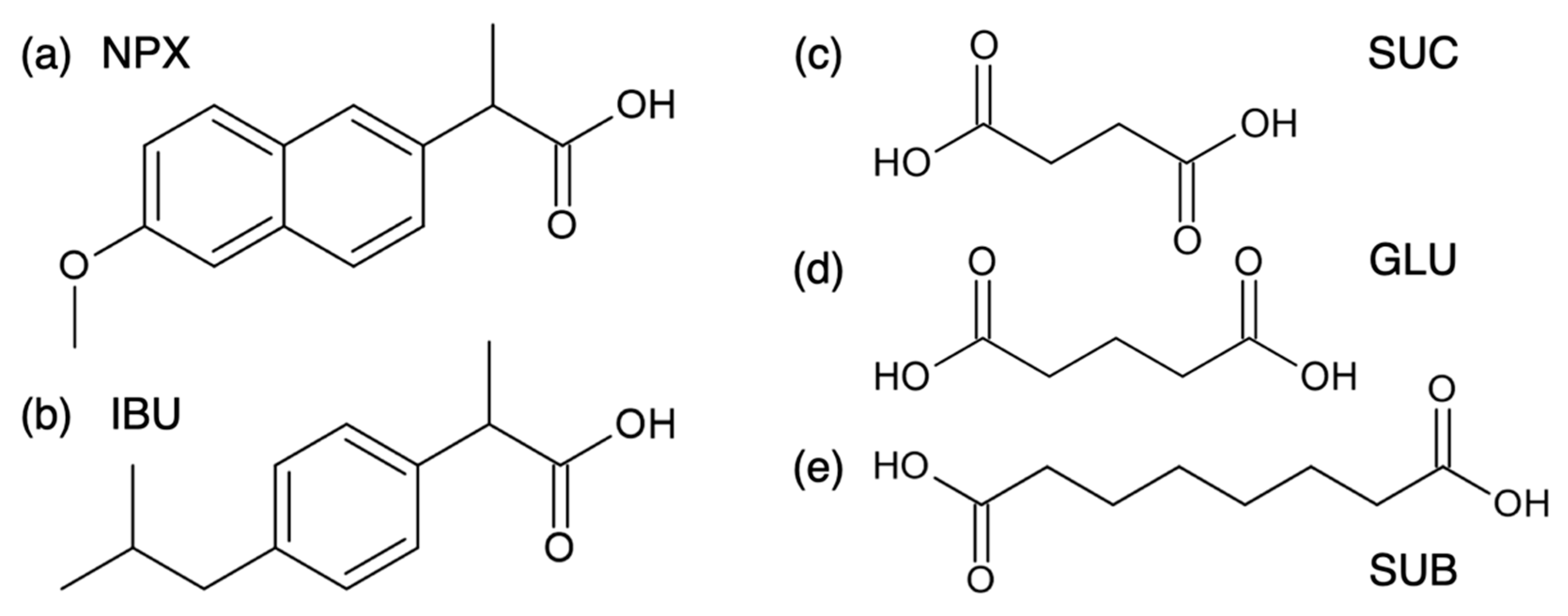 Pharmaceutics 13 02081 g001