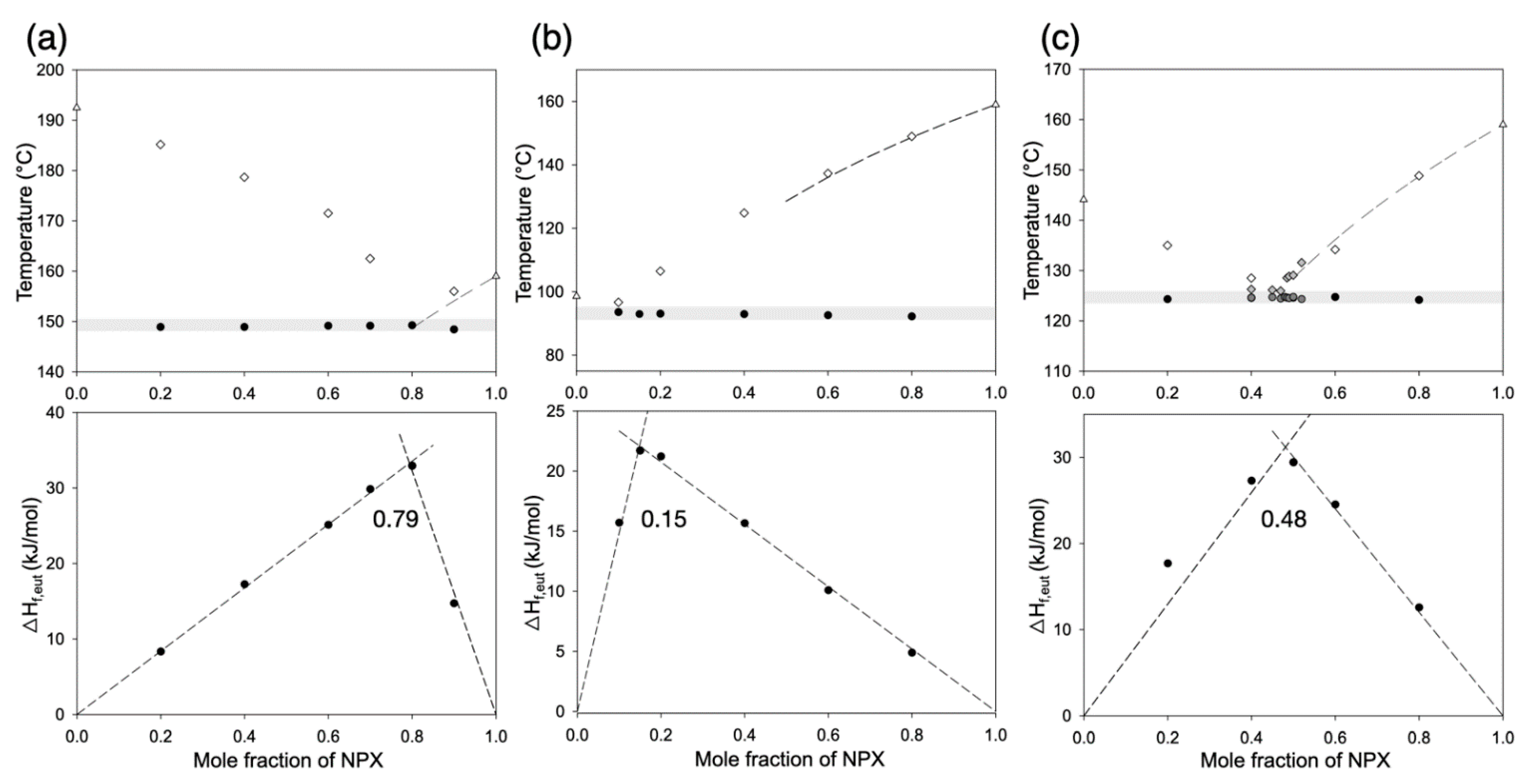 Pharmaceutics 13 02081 g002