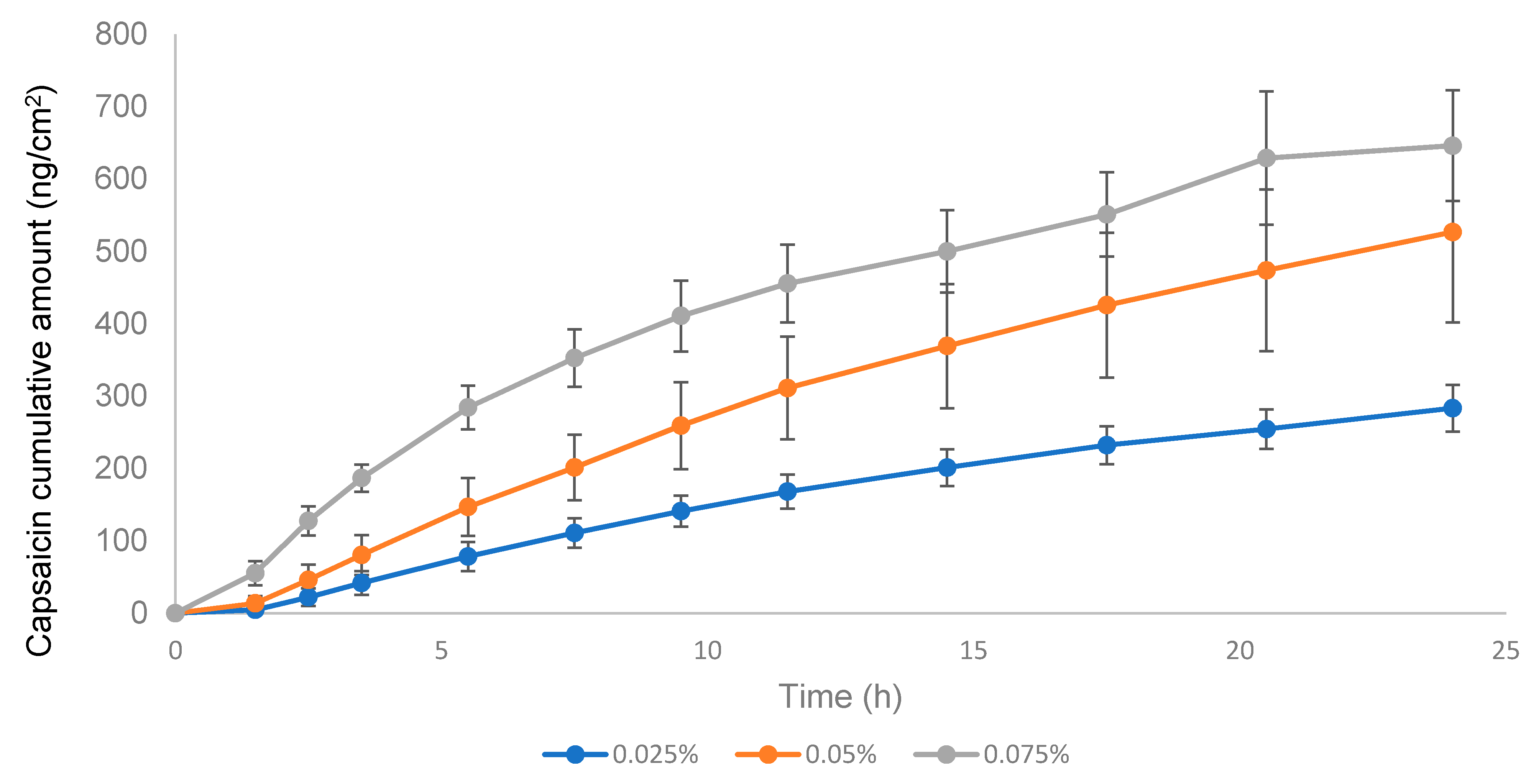 Pharmaceutics 13 02083 g010