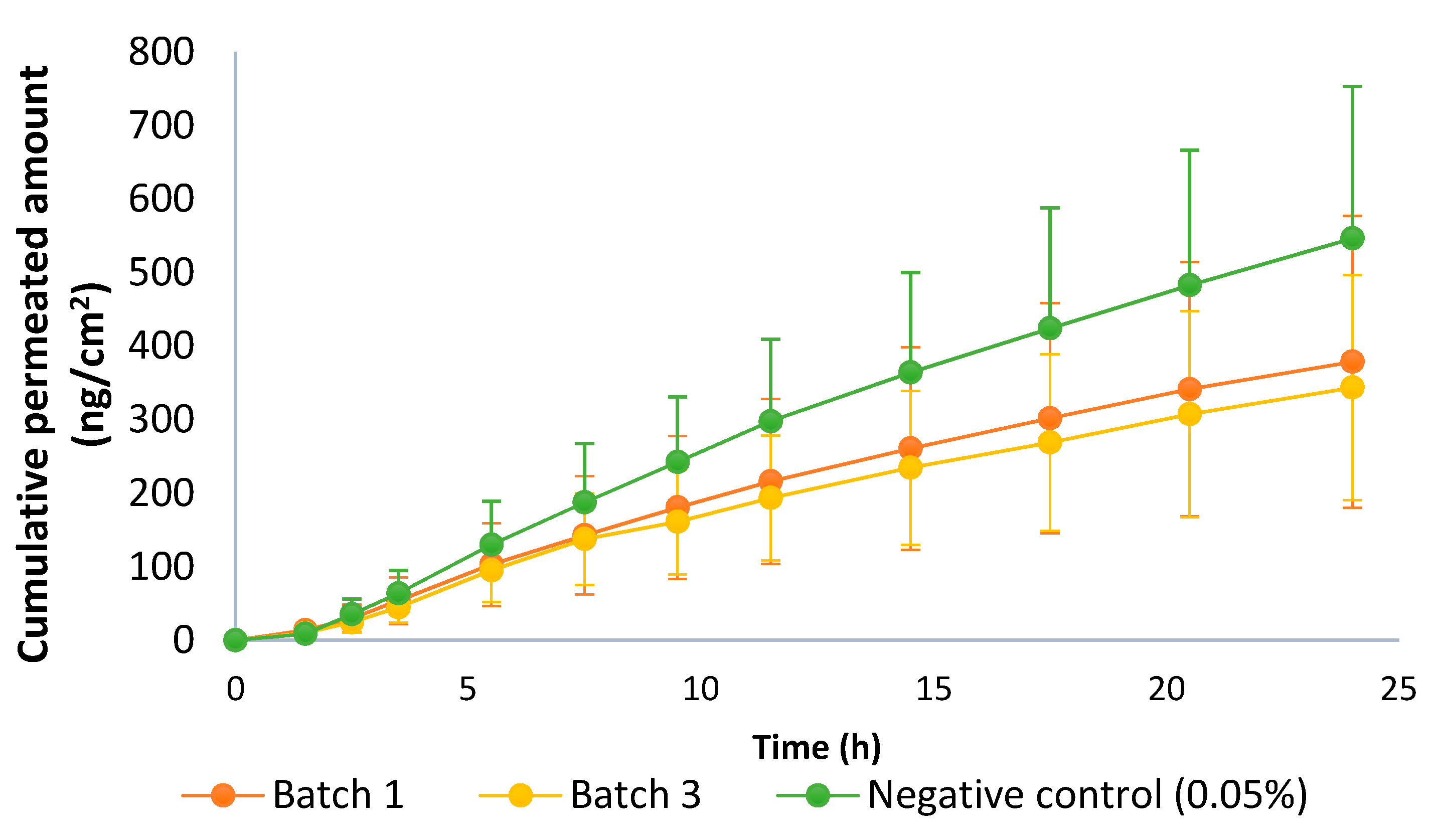Pharmaceutics 13 02083 g011