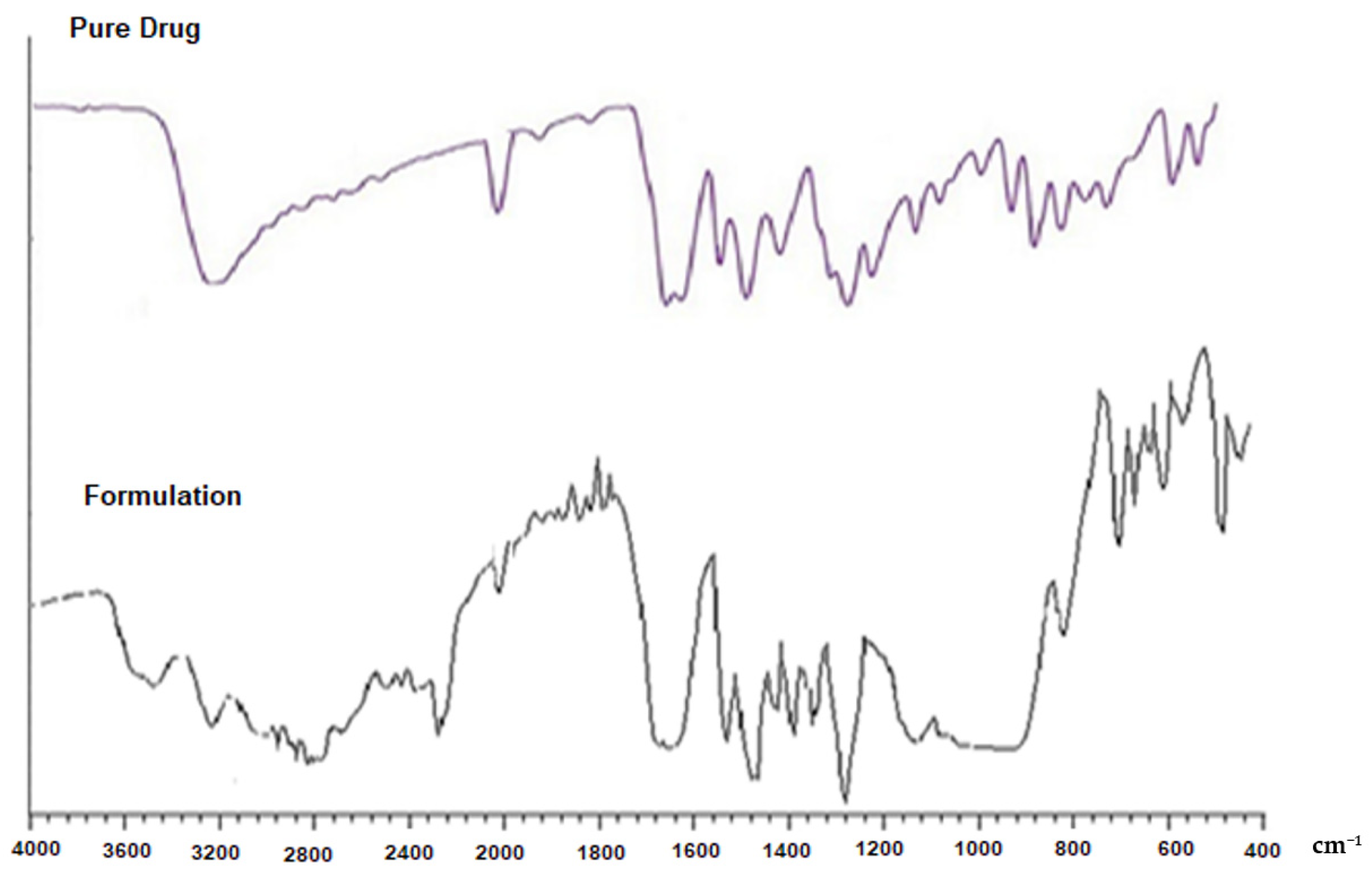 Pharmaceutics 13 02086 g002 550