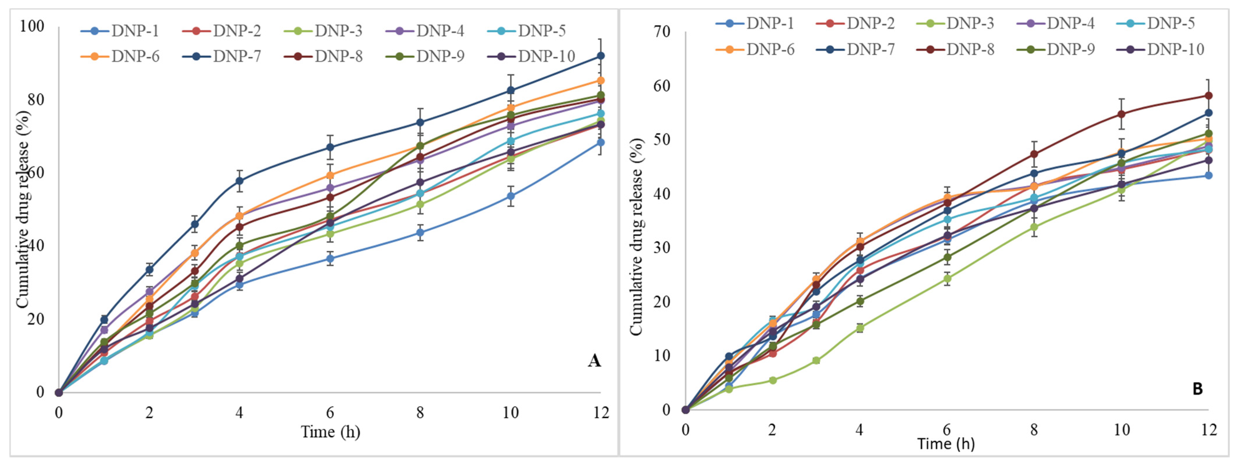 Pharmaceutics 13 02086 g004 550